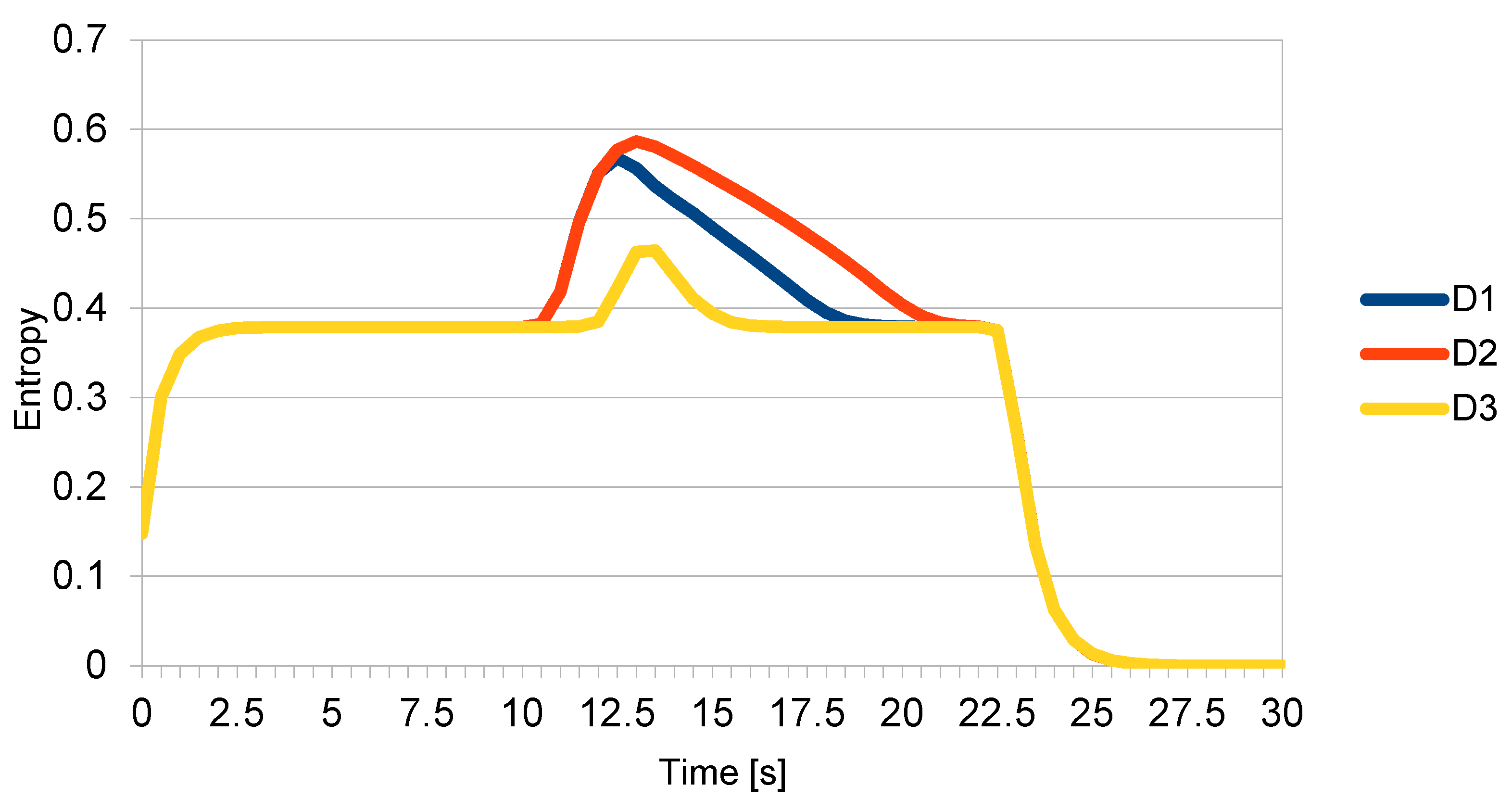 Entropy 22 00597 g002