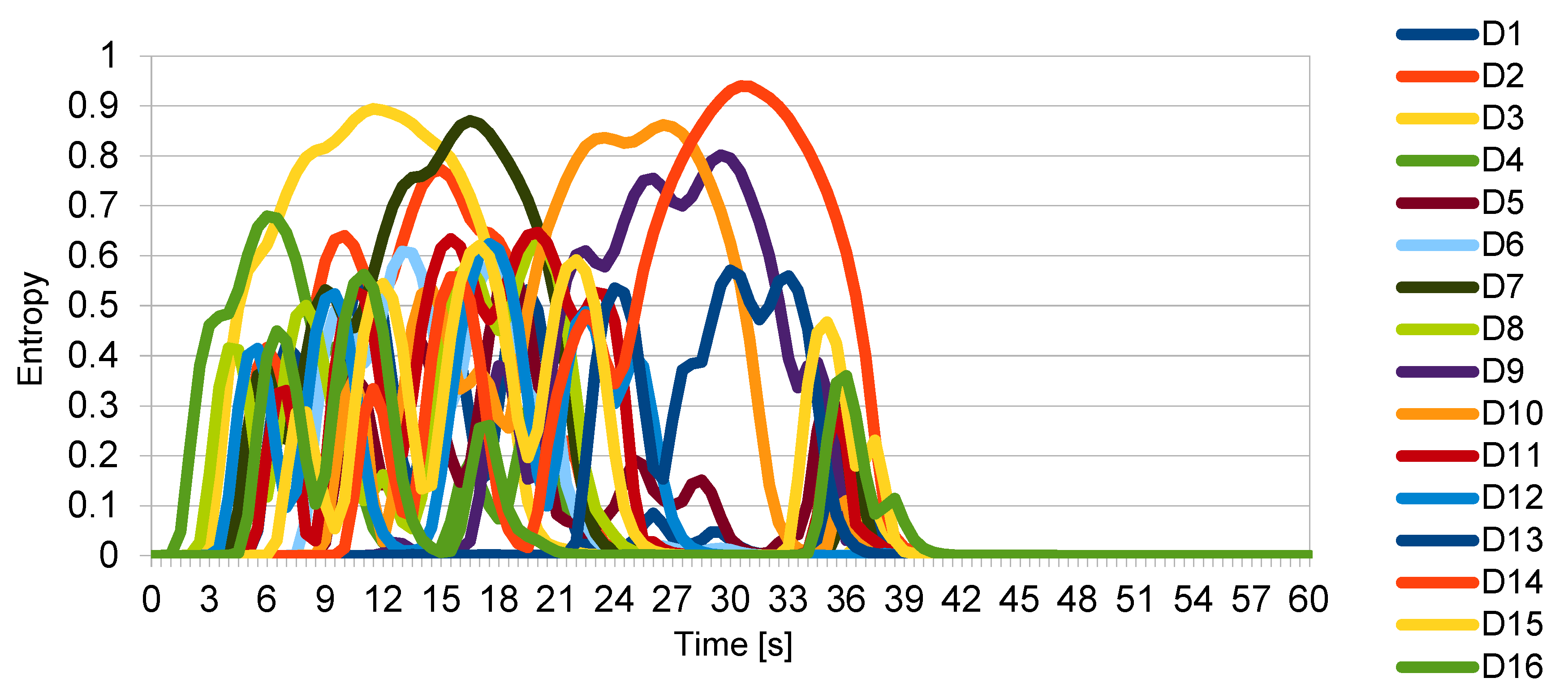 Entropy 22 00597 g004