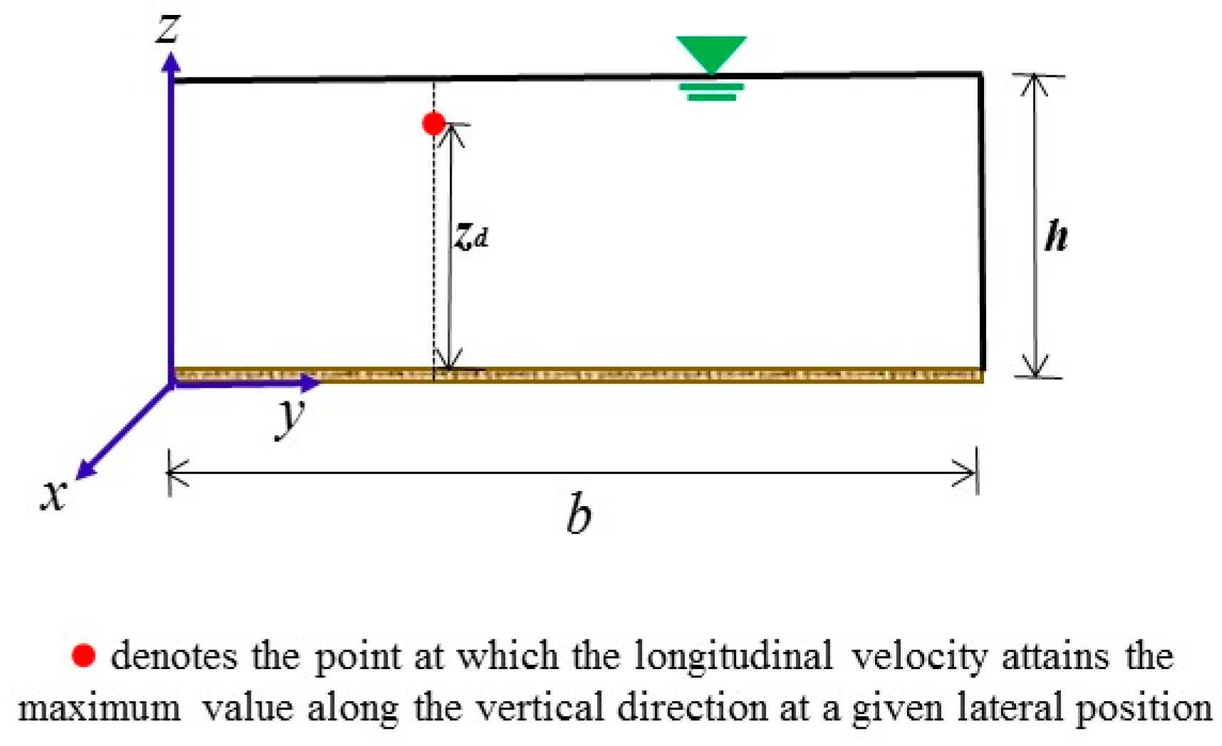 Entropy 22 00605 g001 Entropy 22 00605 g001