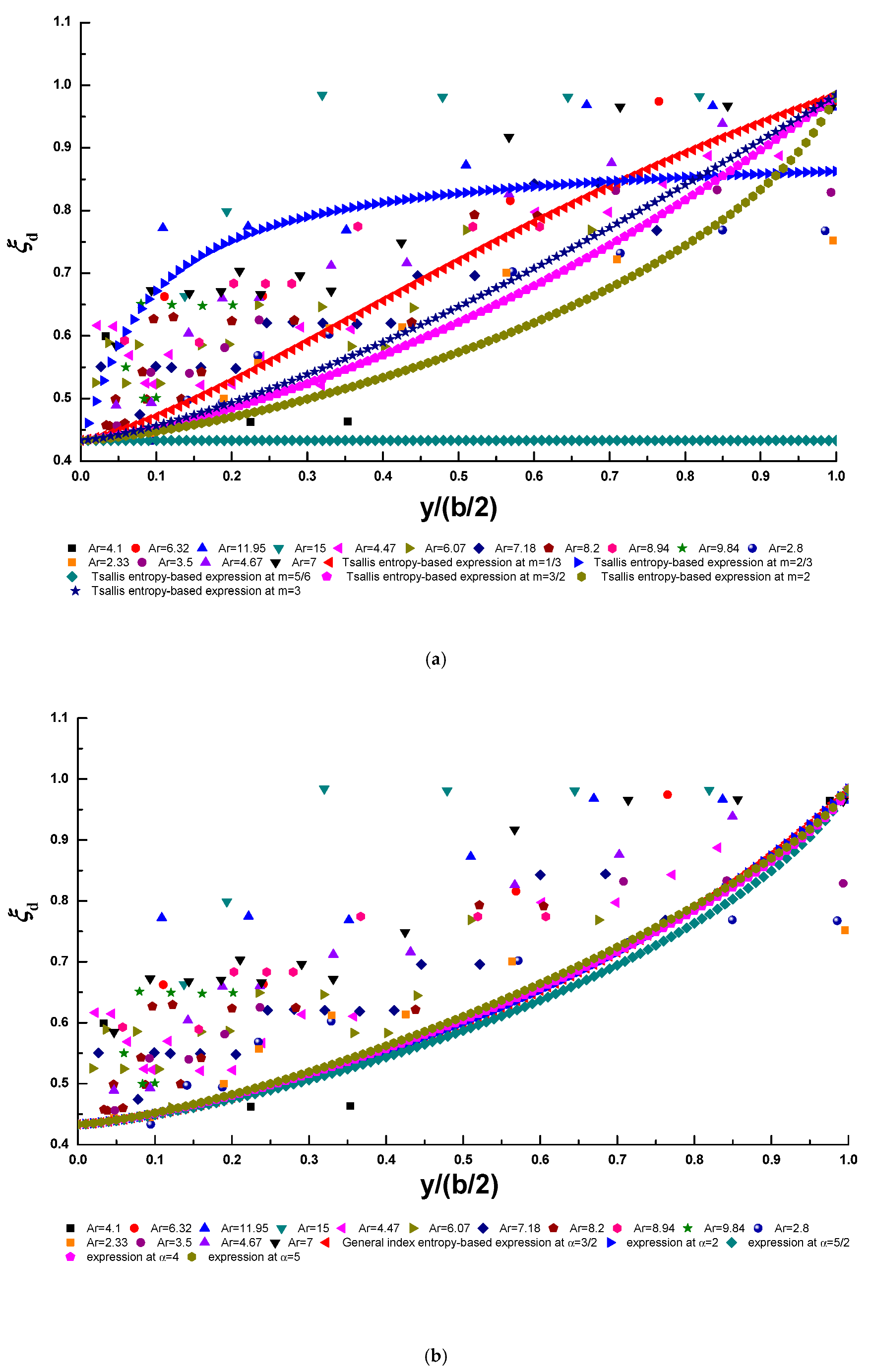 Entropy 22 00605 g007a Entropy 22 00605 g007a