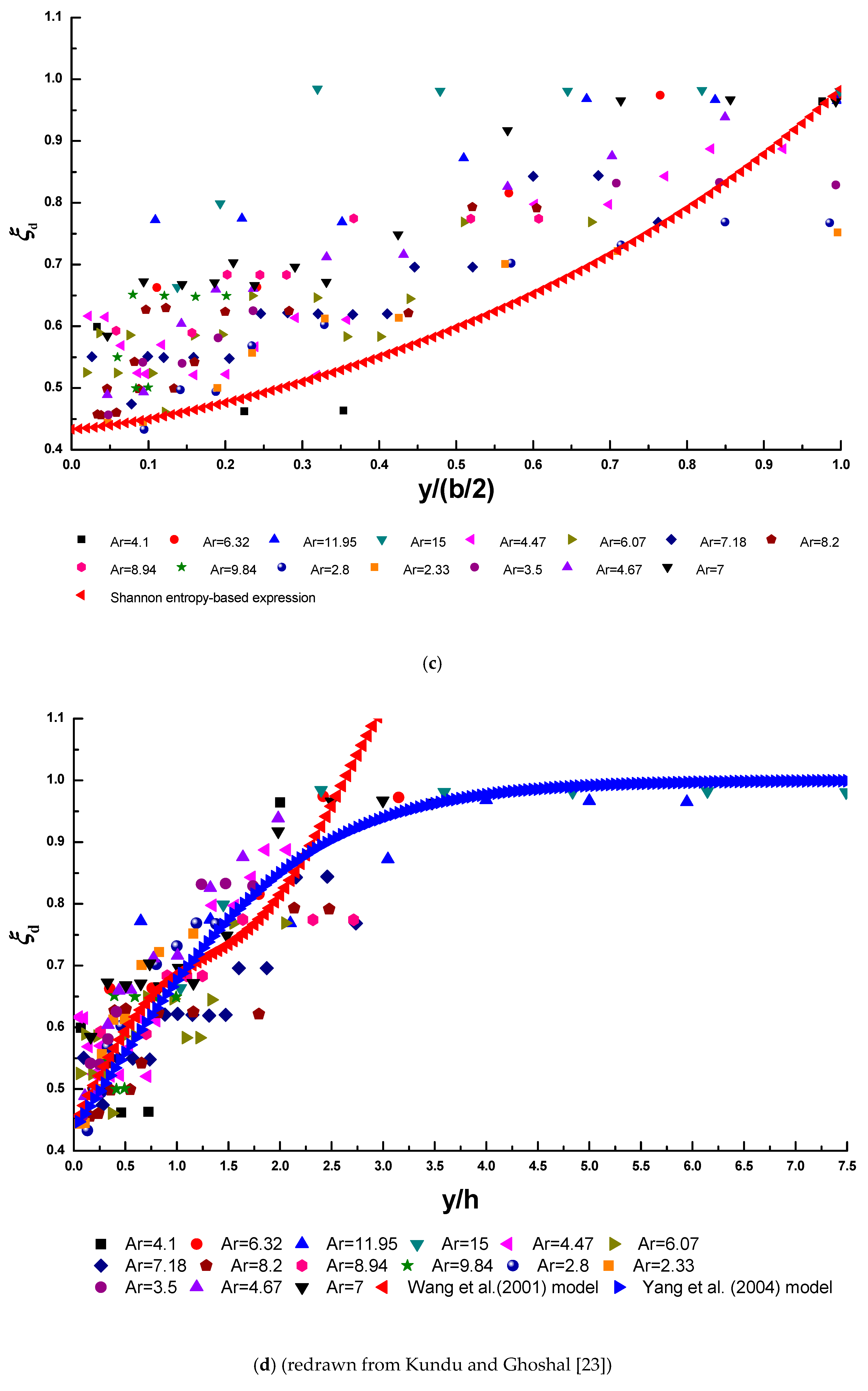 Entropy 22 00605 g007b Entropy 22 00605 g007b