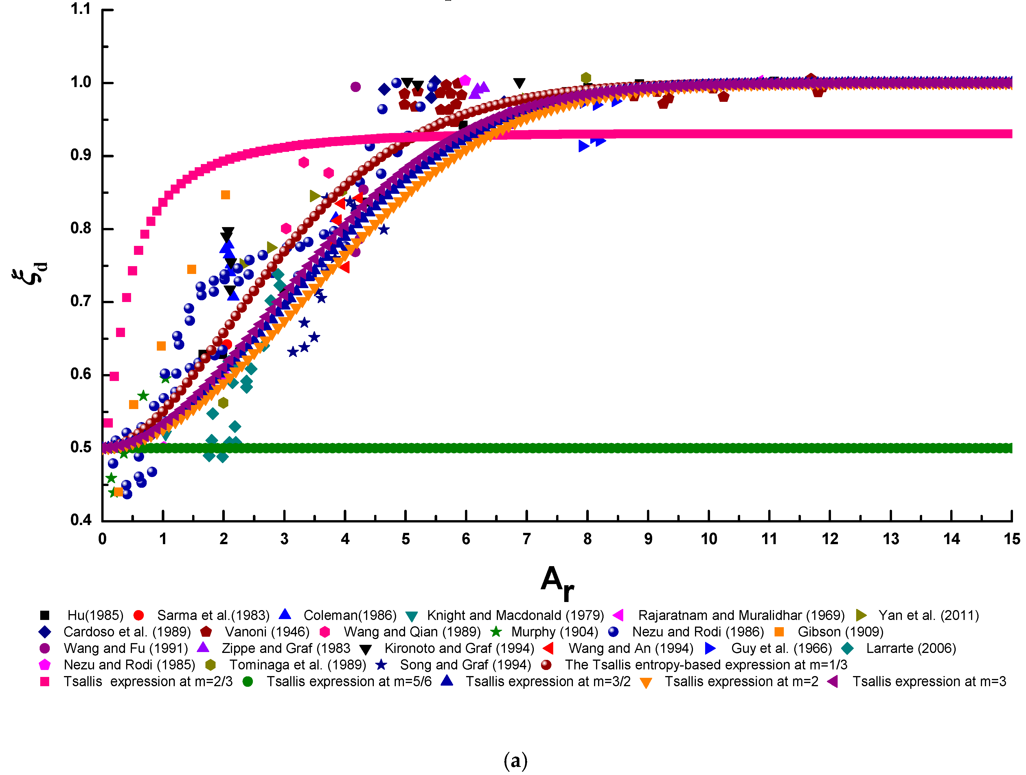 Entropy 22 00605 g008a Entropy 22 00605 g008a