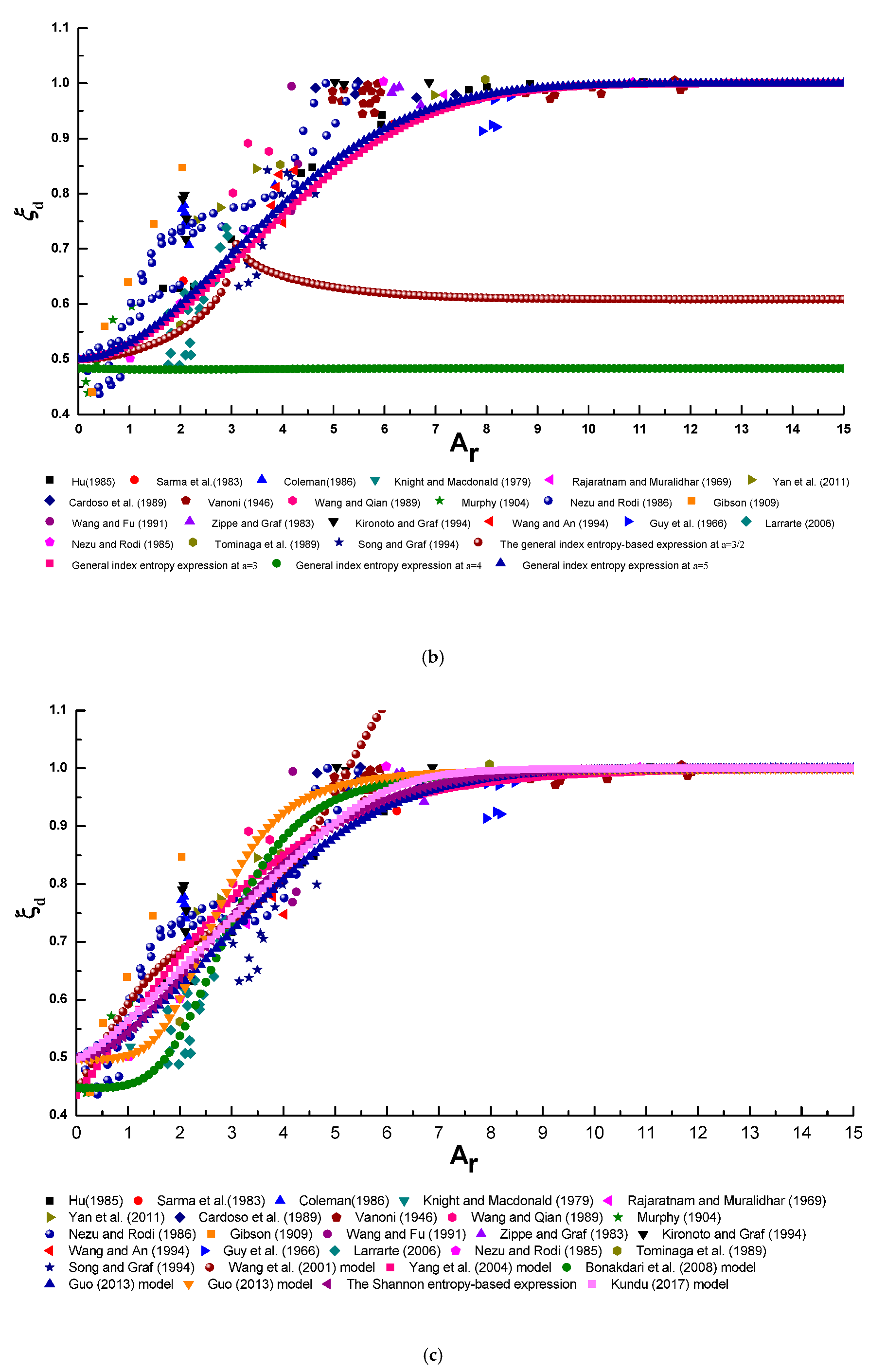 Entropy 22 00605 g008b Entropy 22 00605 g008b