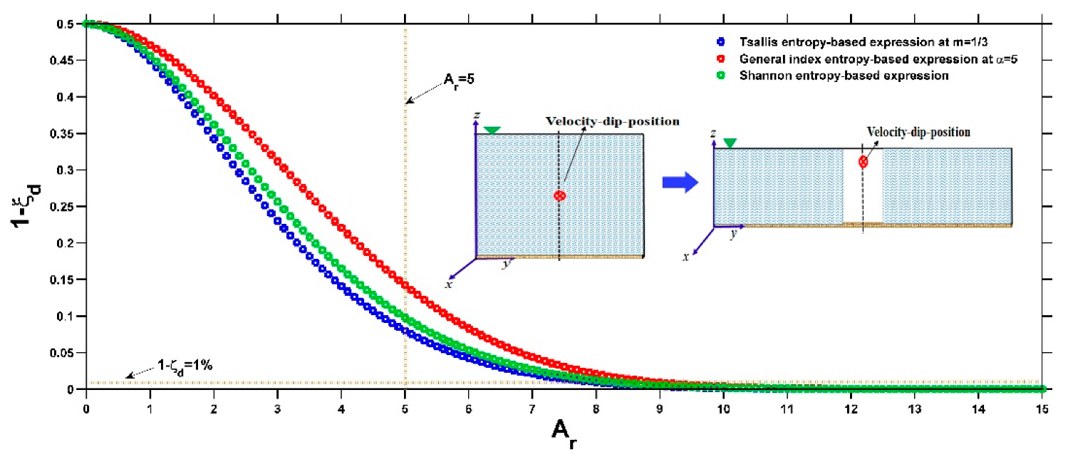 Entropy 22 00605 g009 Entropy 22 00605 g009