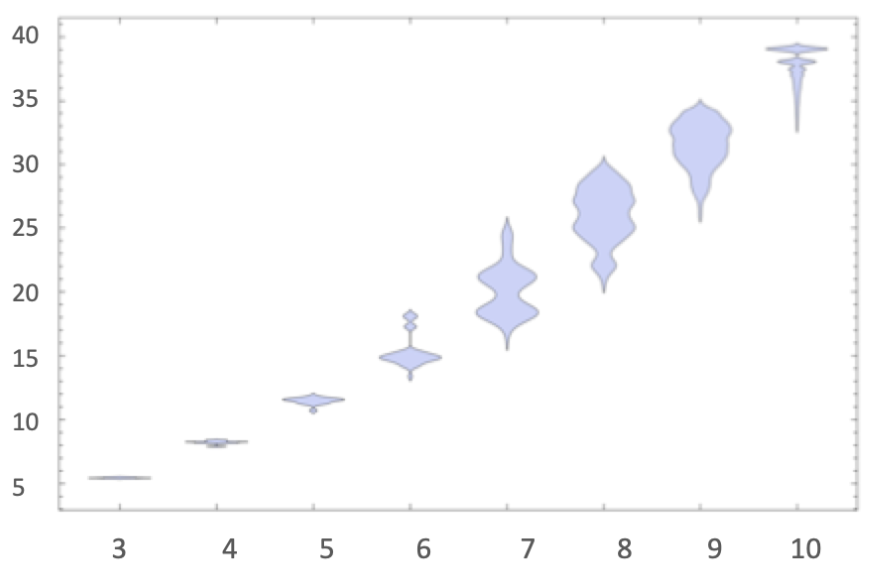 Entropy 22 00612 g007