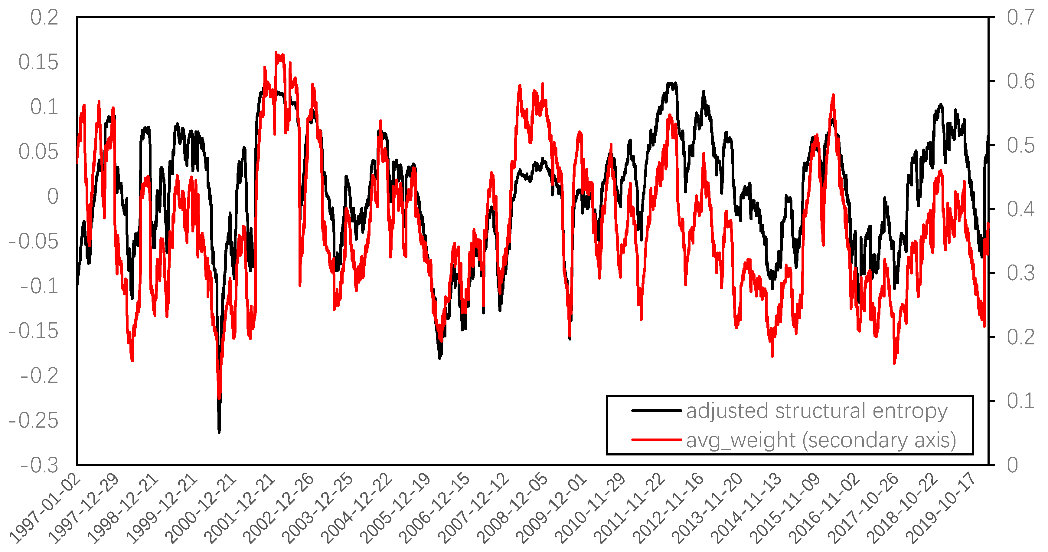 Entropy 22 00614 g006 Entropy 22 00614 g006