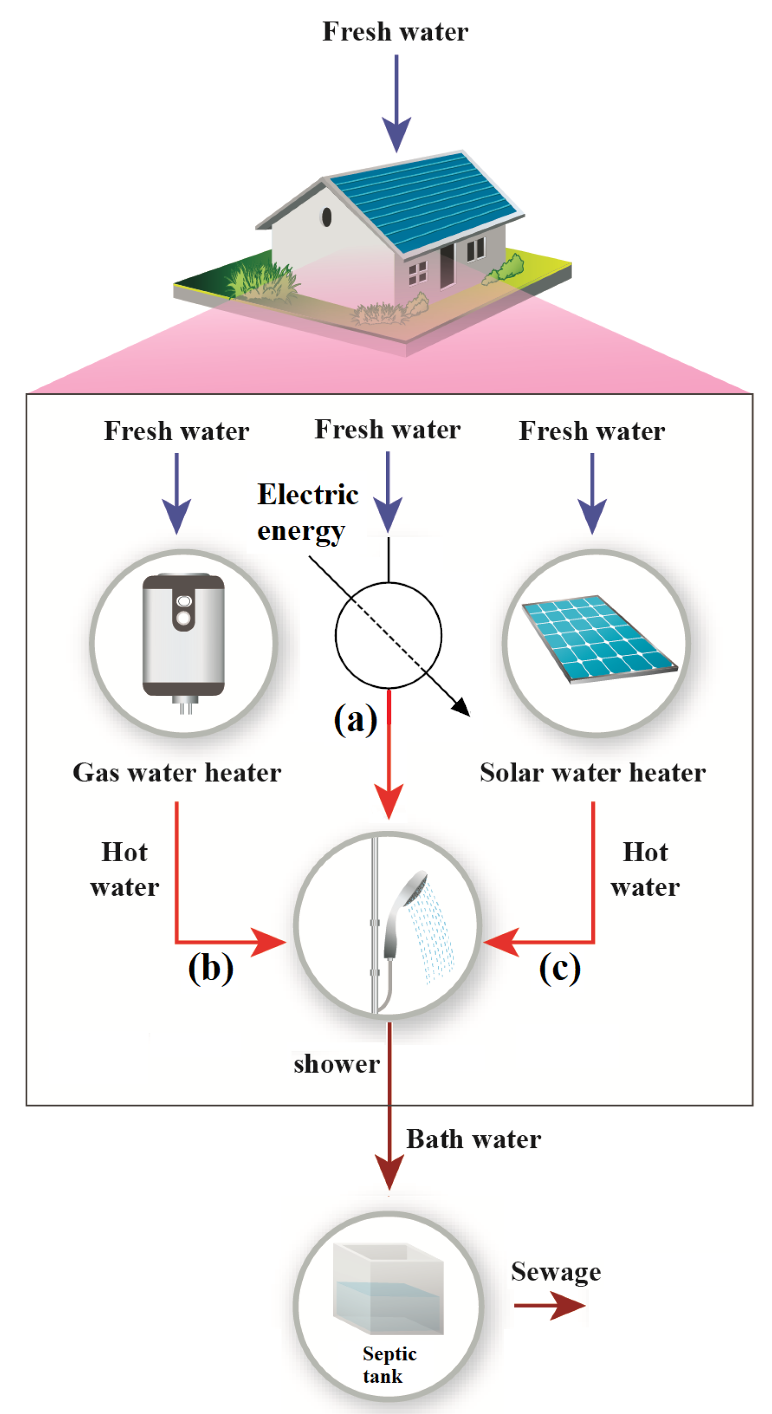 Thermodynamic Solar Hot Water How It Works Youtube