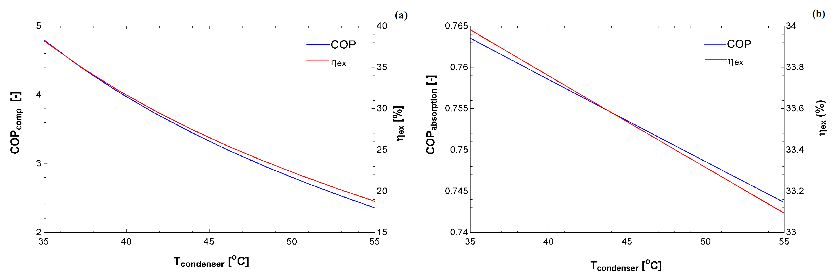 Entropy 22 00616 g005