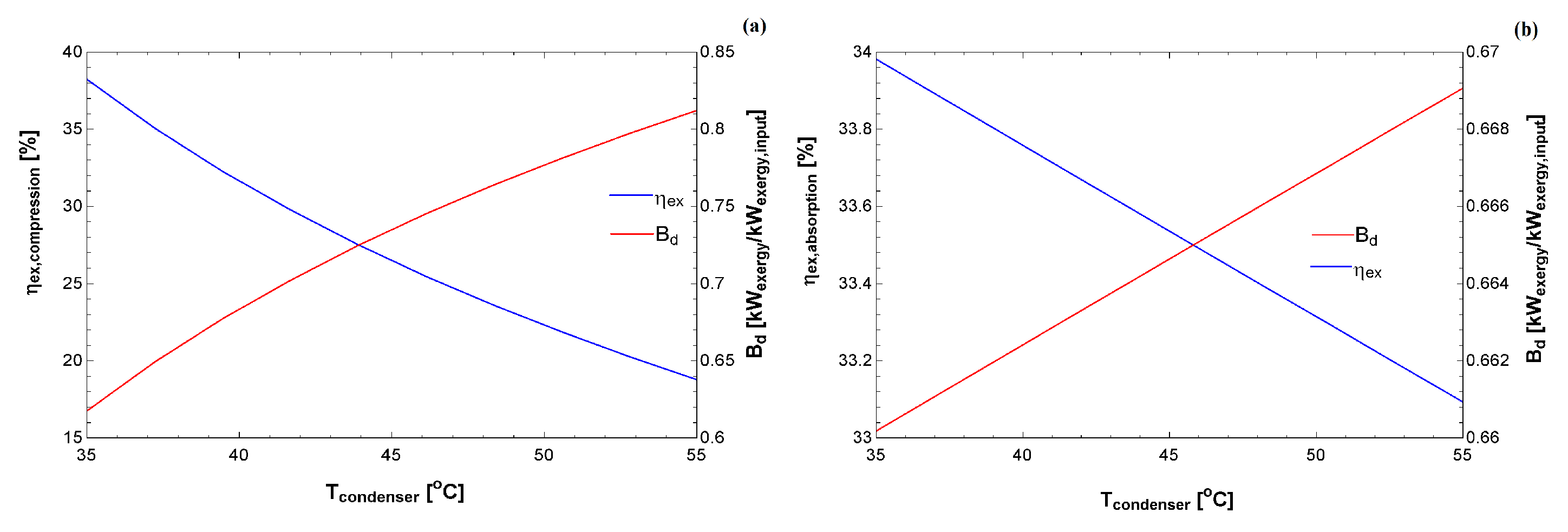 Entropy 22 00616 g006