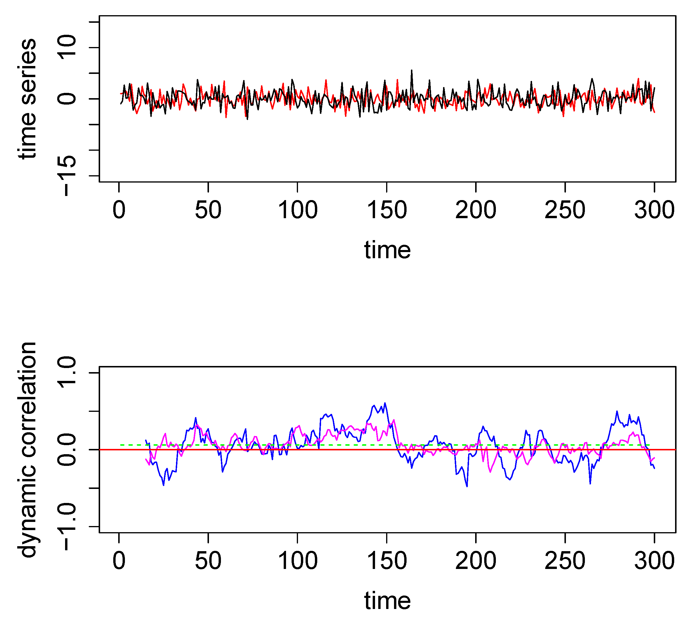 Entropy 22 00617 g001 Entropy 22 00617 g001