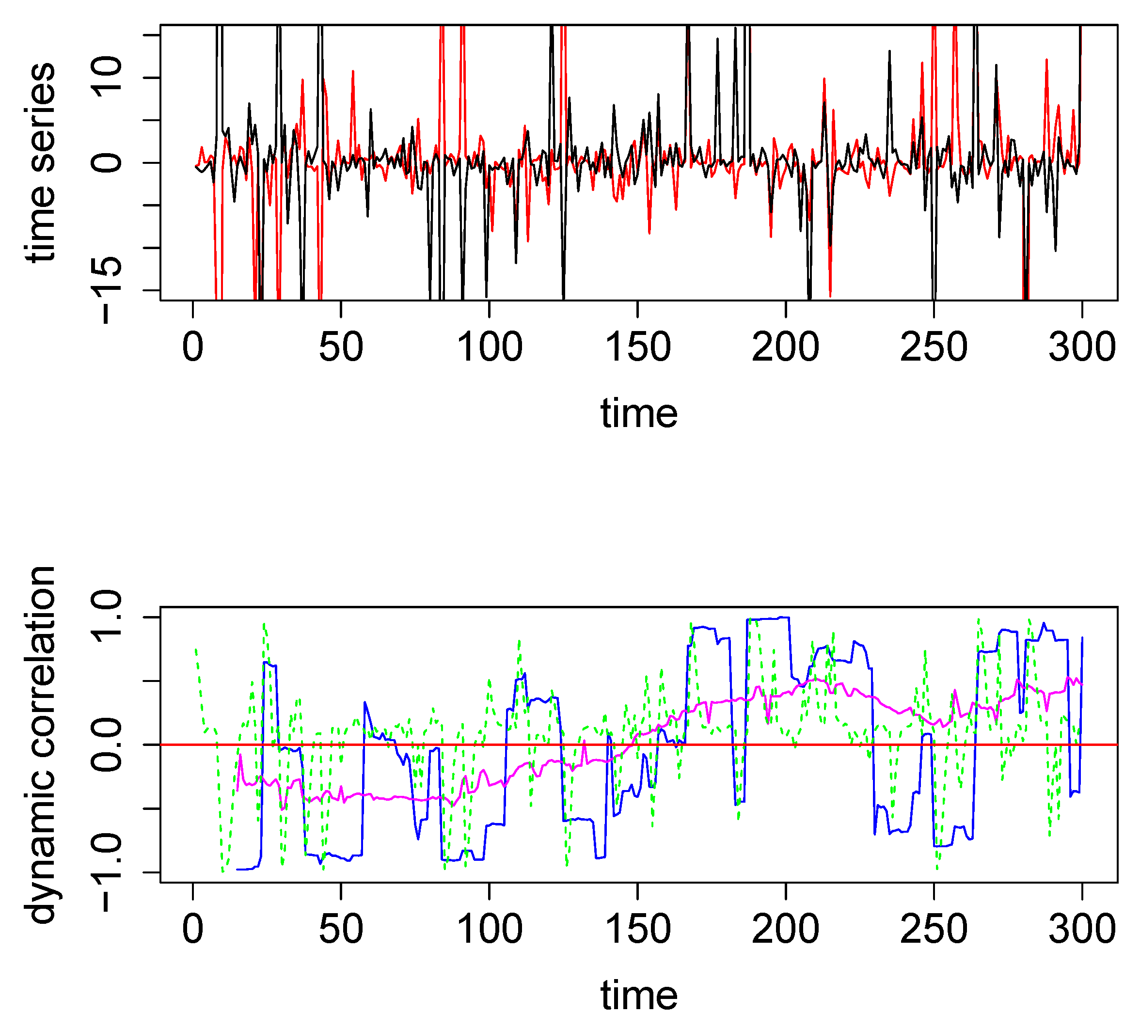 Entropy 22 00617 g002 Entropy 22 00617 g002