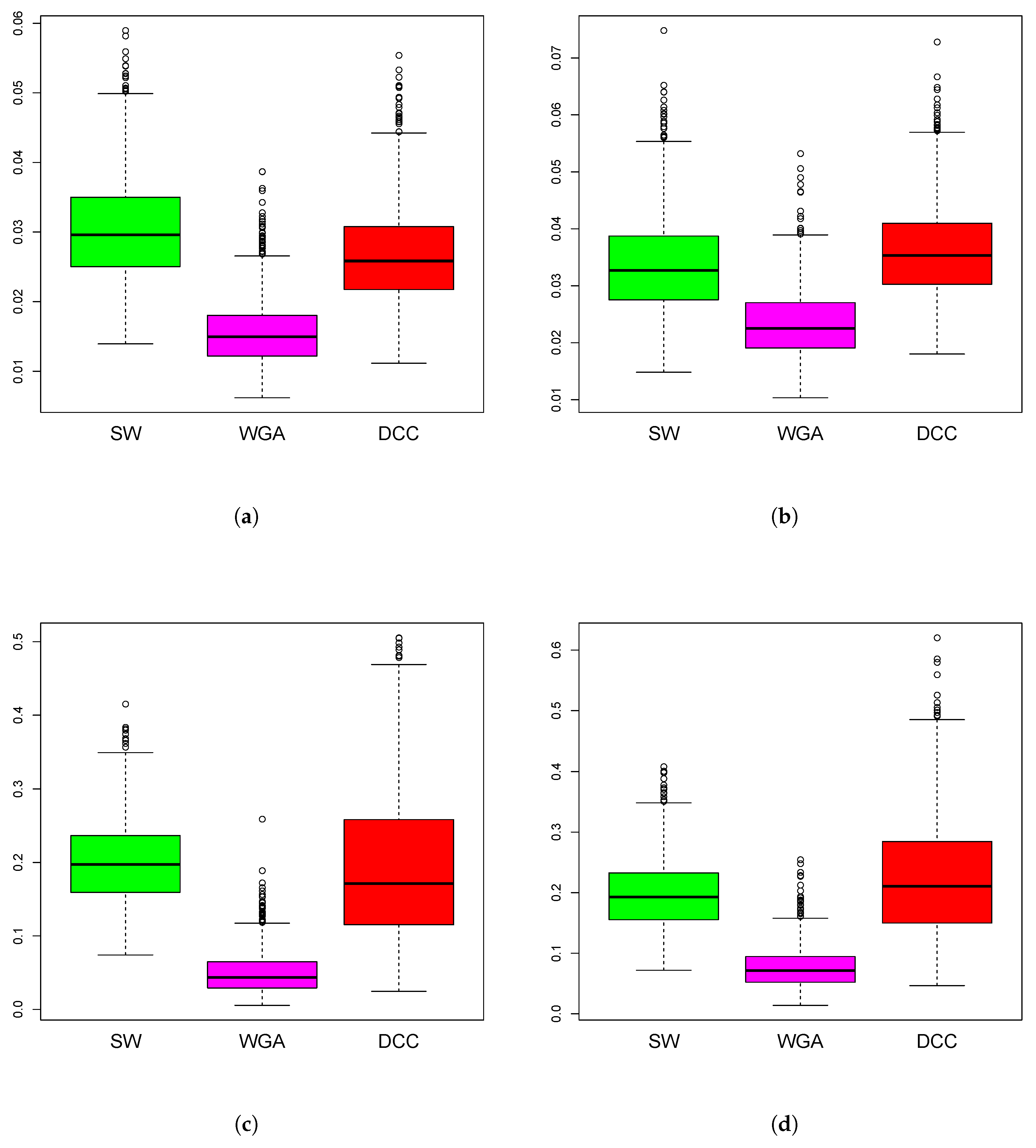 Entropy 22 00617 g004 Entropy 22 00617 g004