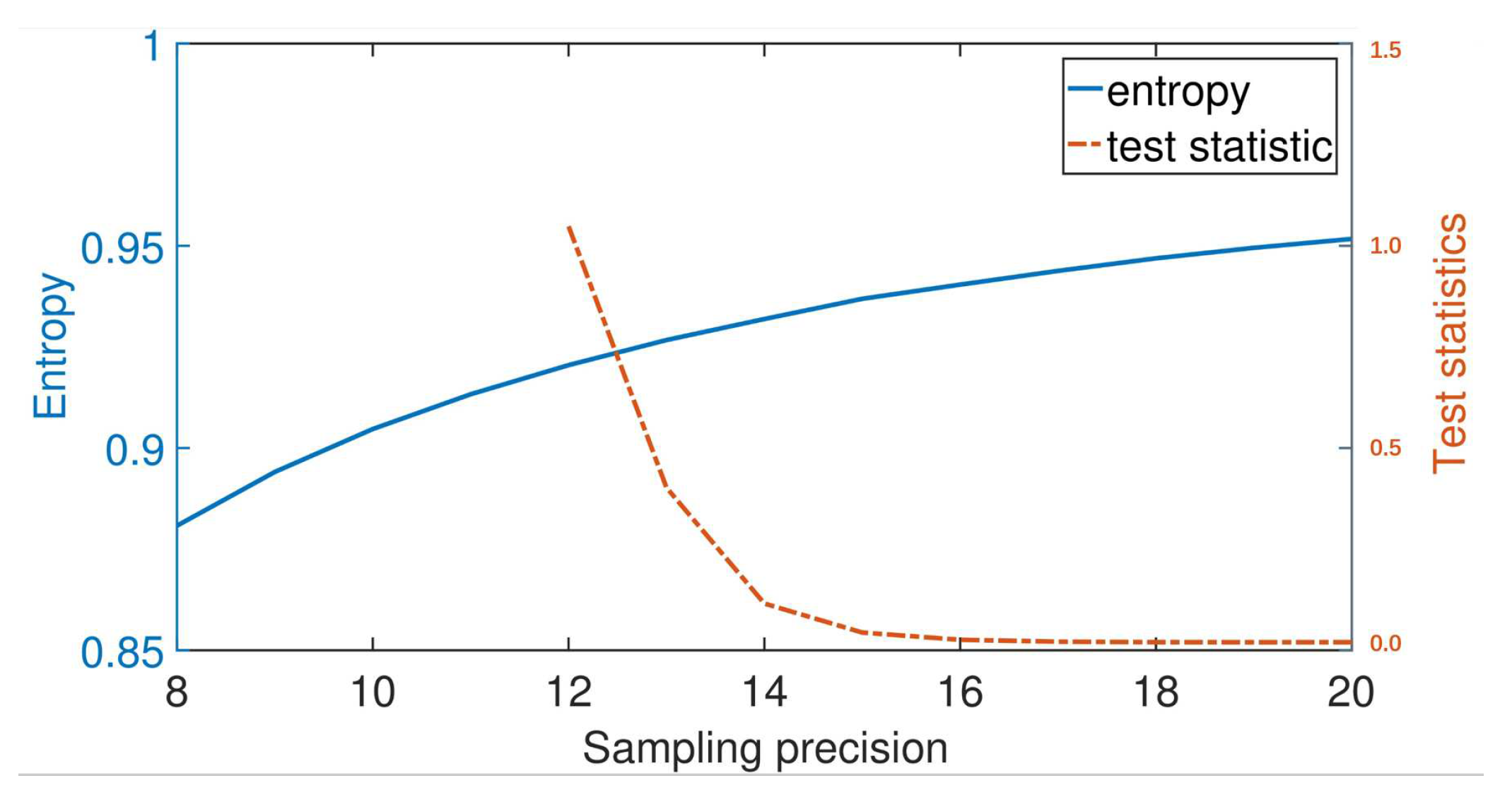 Entropy 22 00618 g002 Entropy 22 00618 g002