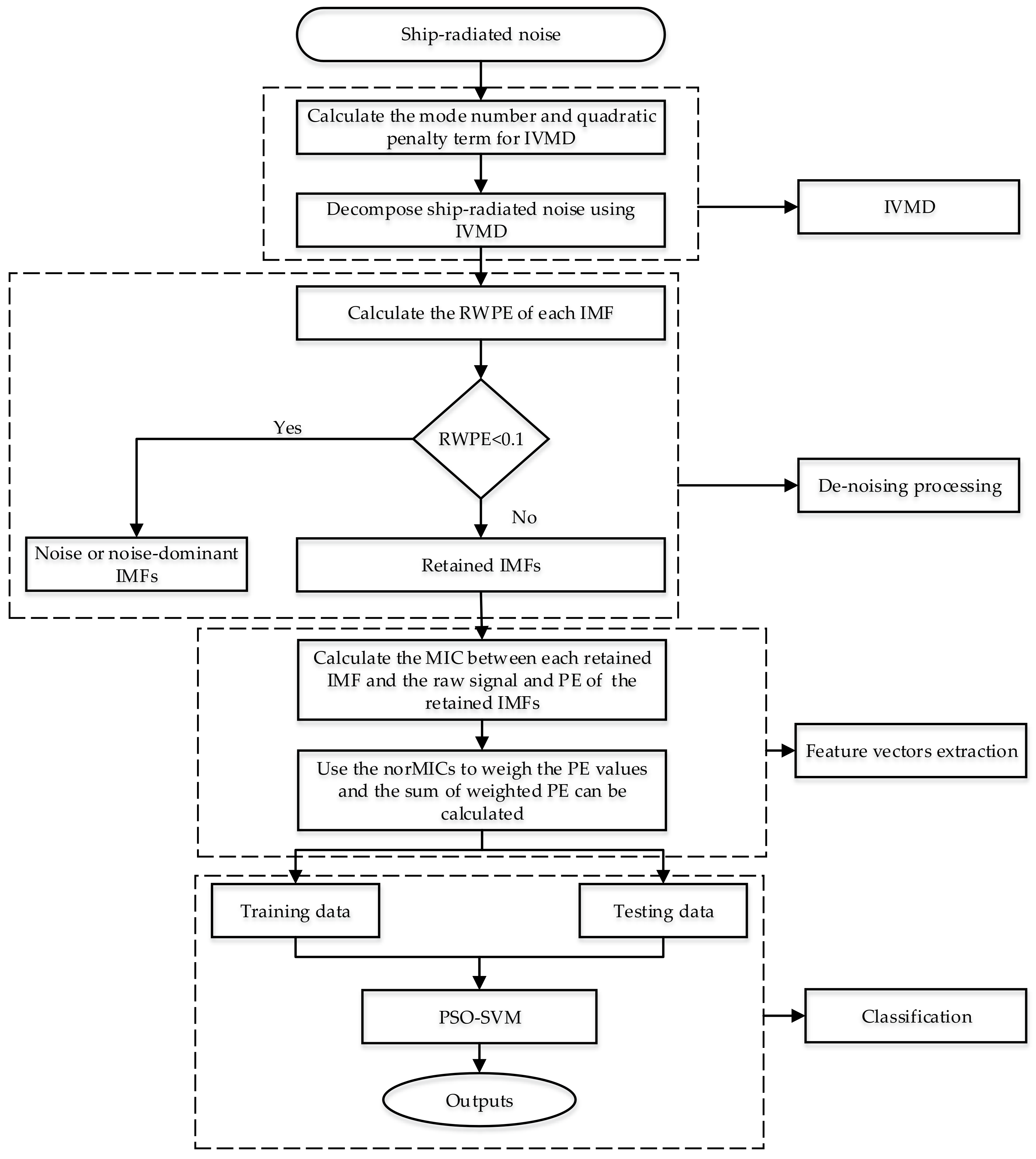 Entropy 22 00620 g001