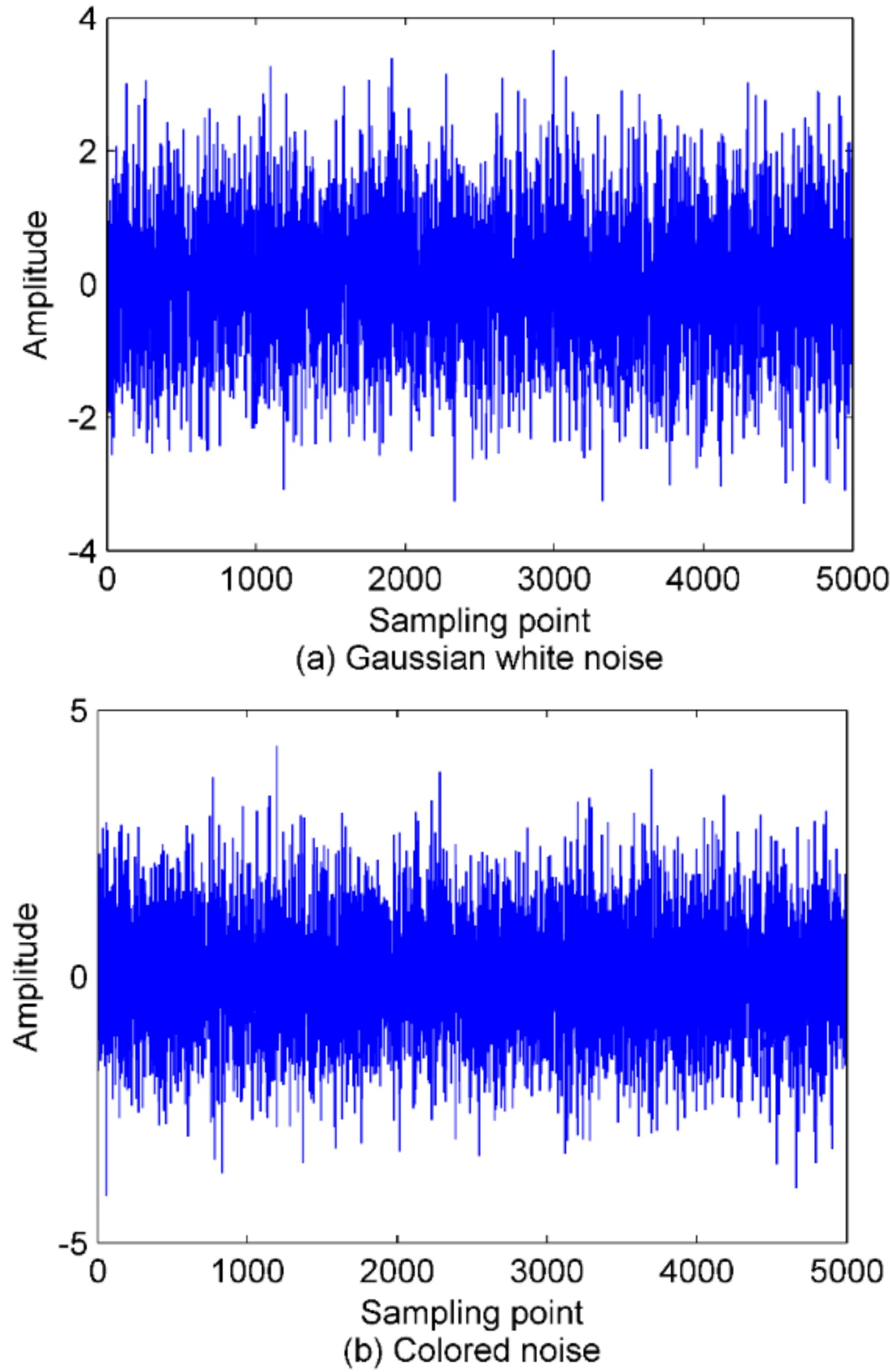Entropy 22 00620 g006