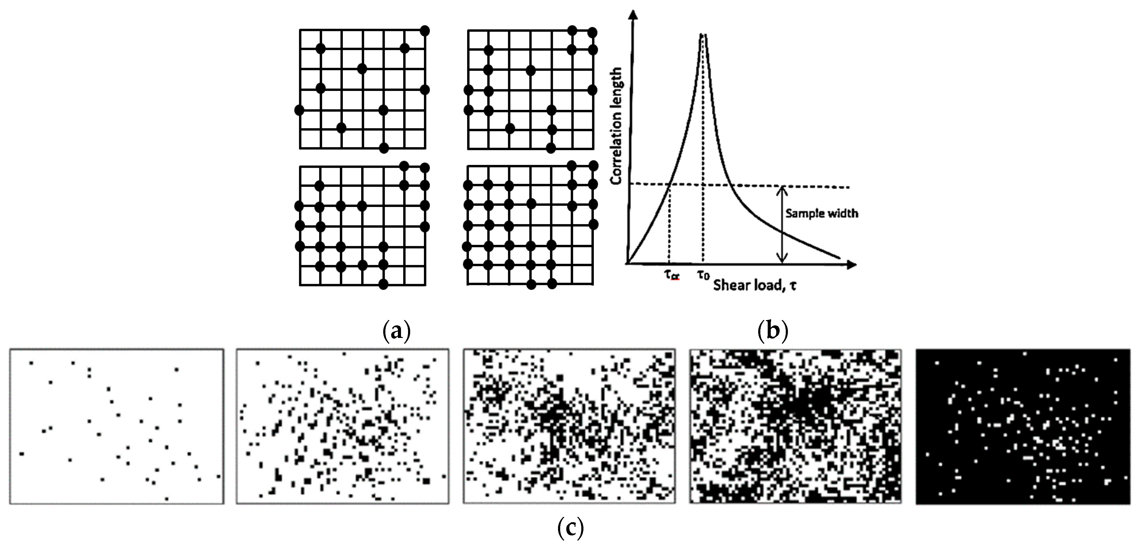 Entropy 22 00622 g003