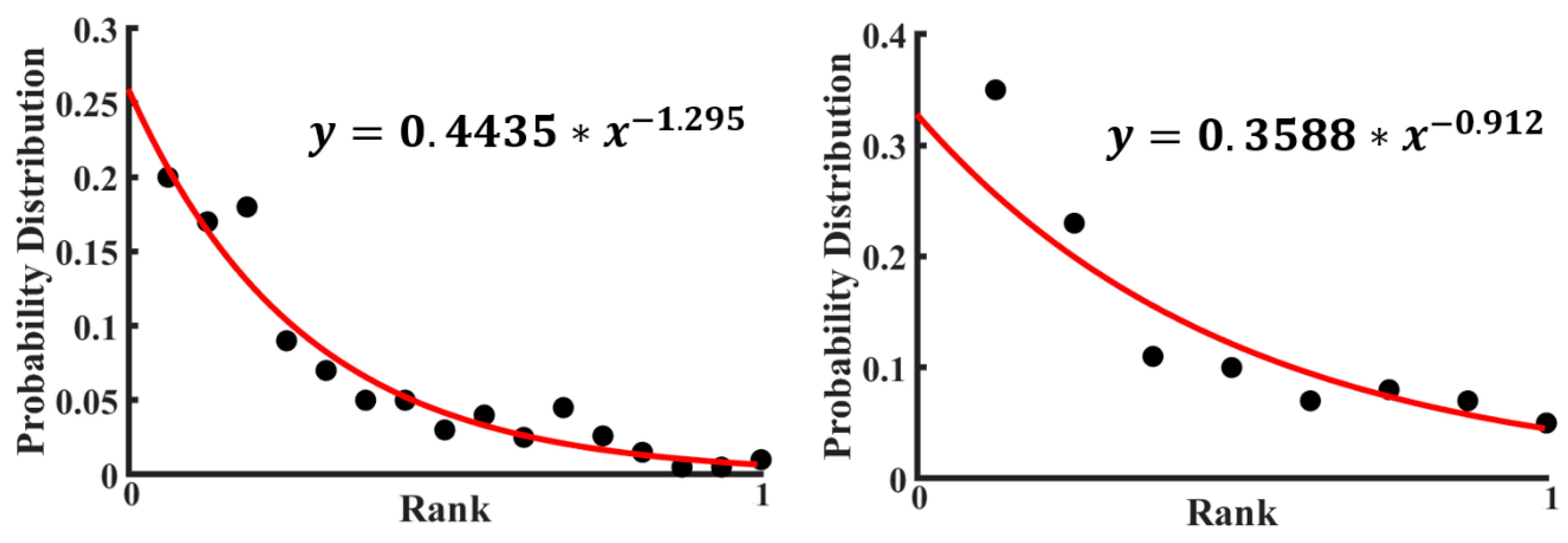 Entropy 22 00622 g008