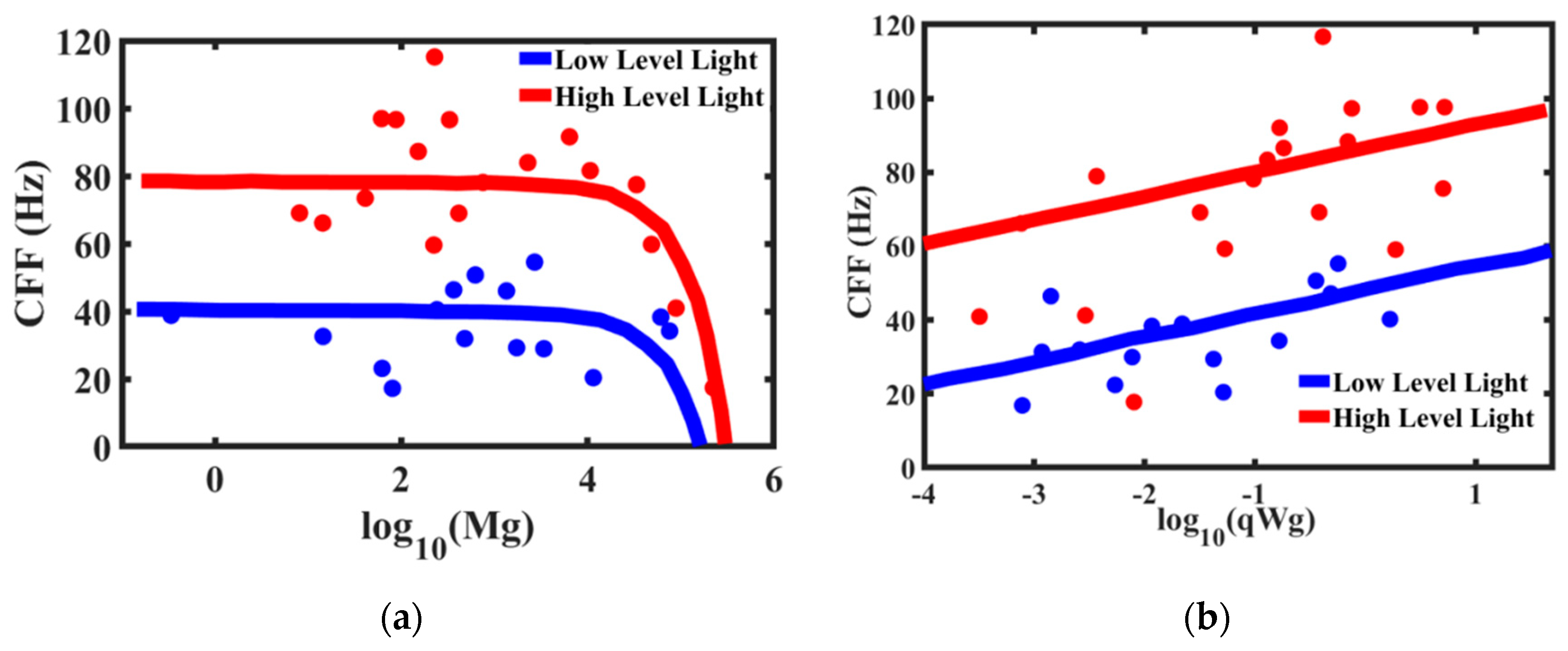 Entropy 22 00622 g014