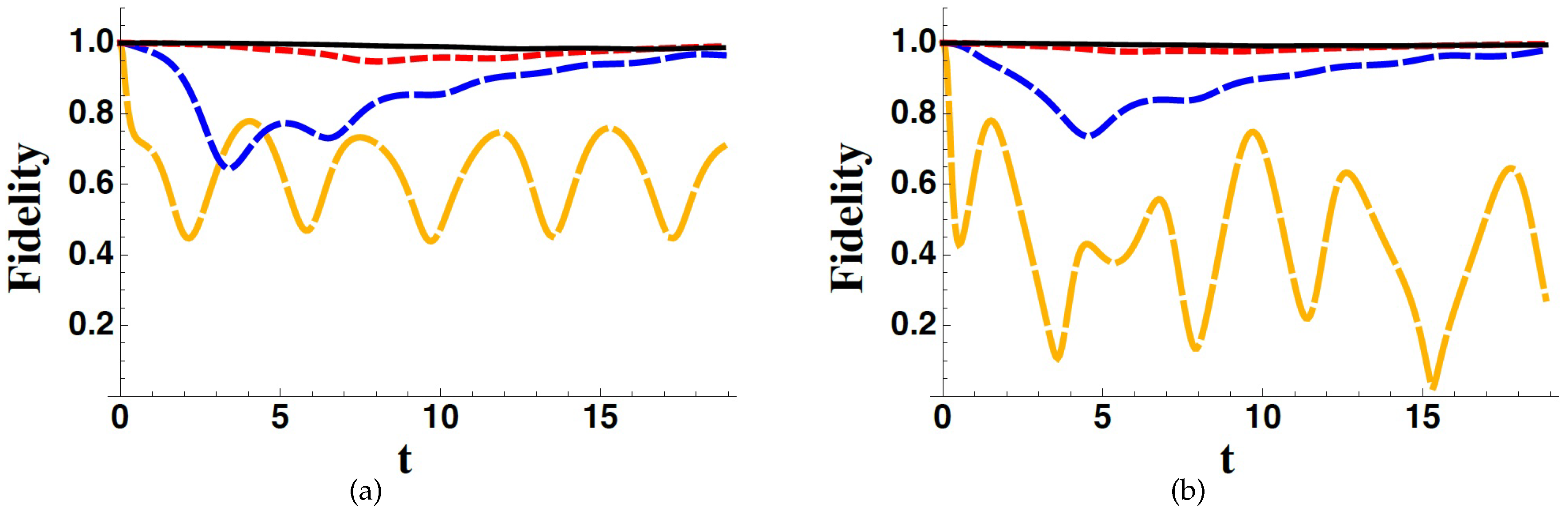 Entropy 22 00624 g003 Entropy 22 00624 g003
