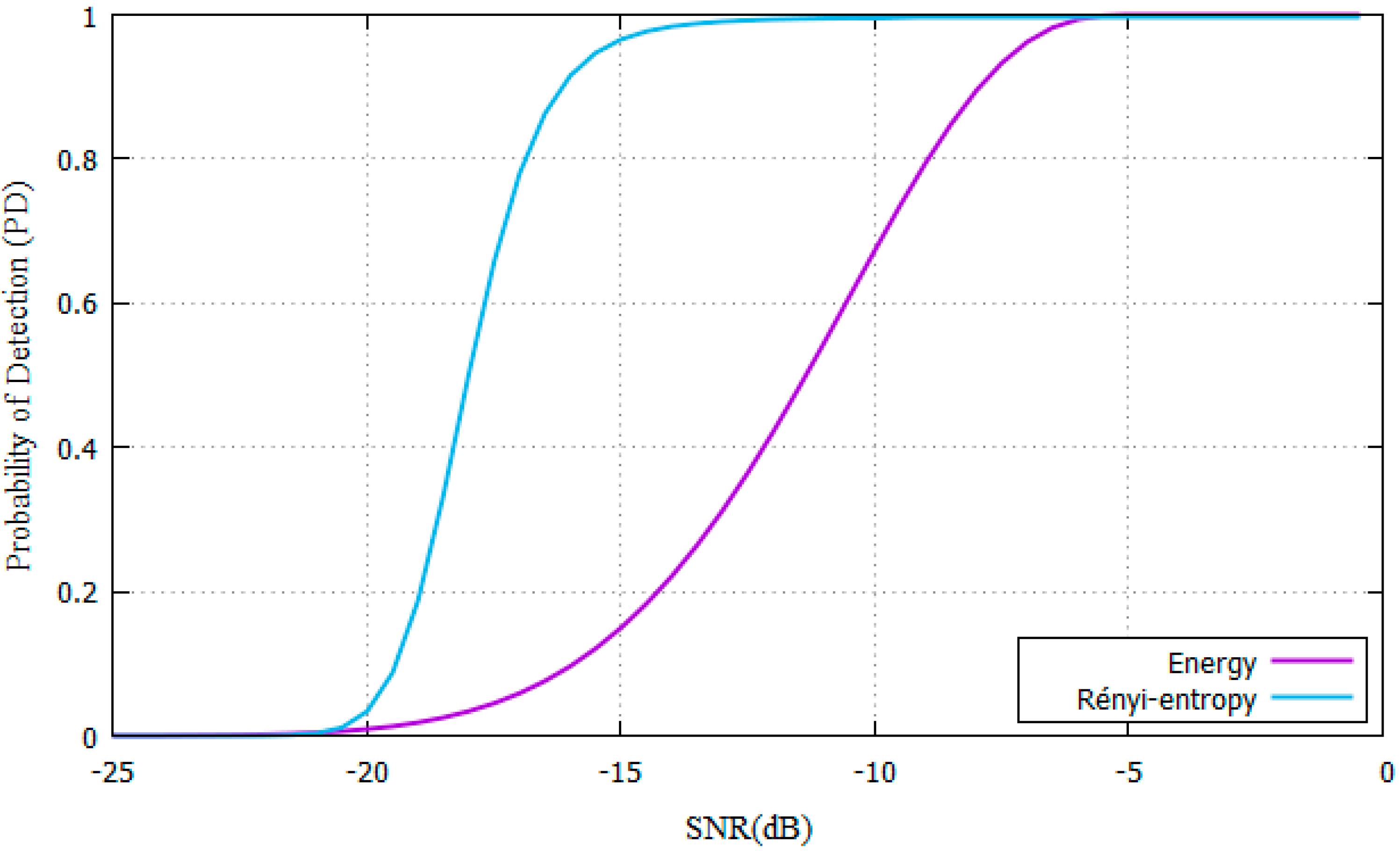 Entropy 22 00626 g003
