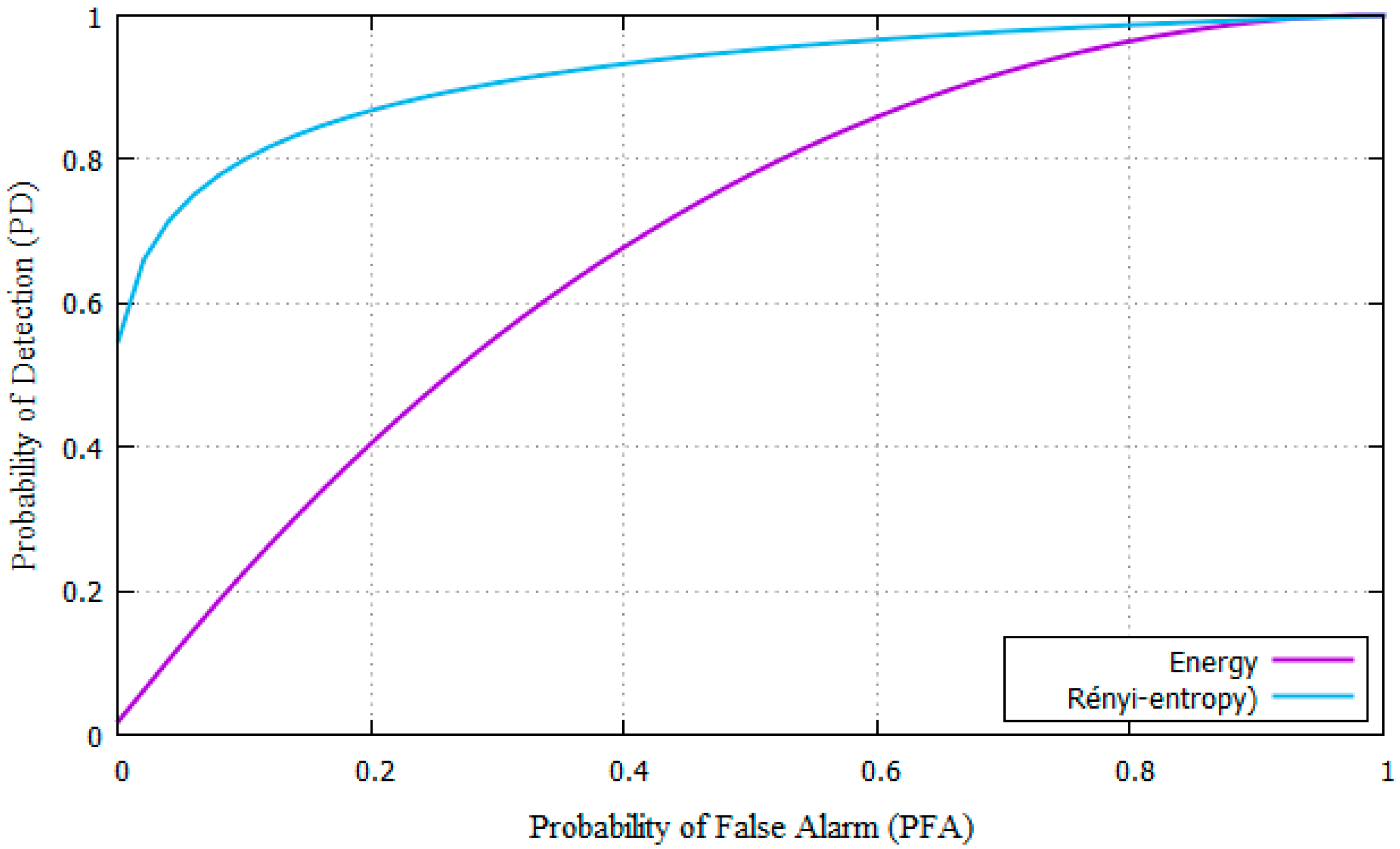 Entropy 22 00626 g004