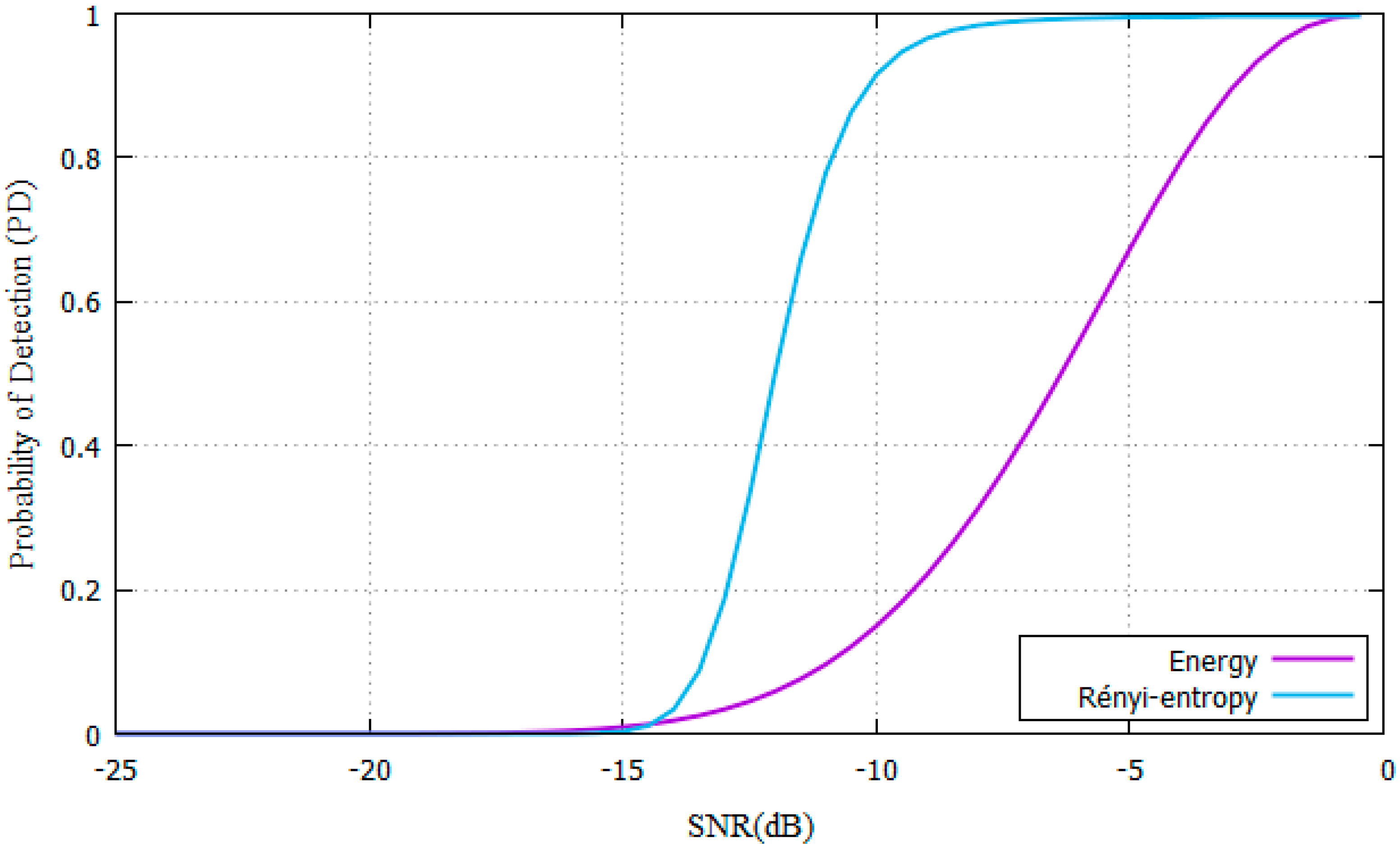 Entropy 22 00626 g005