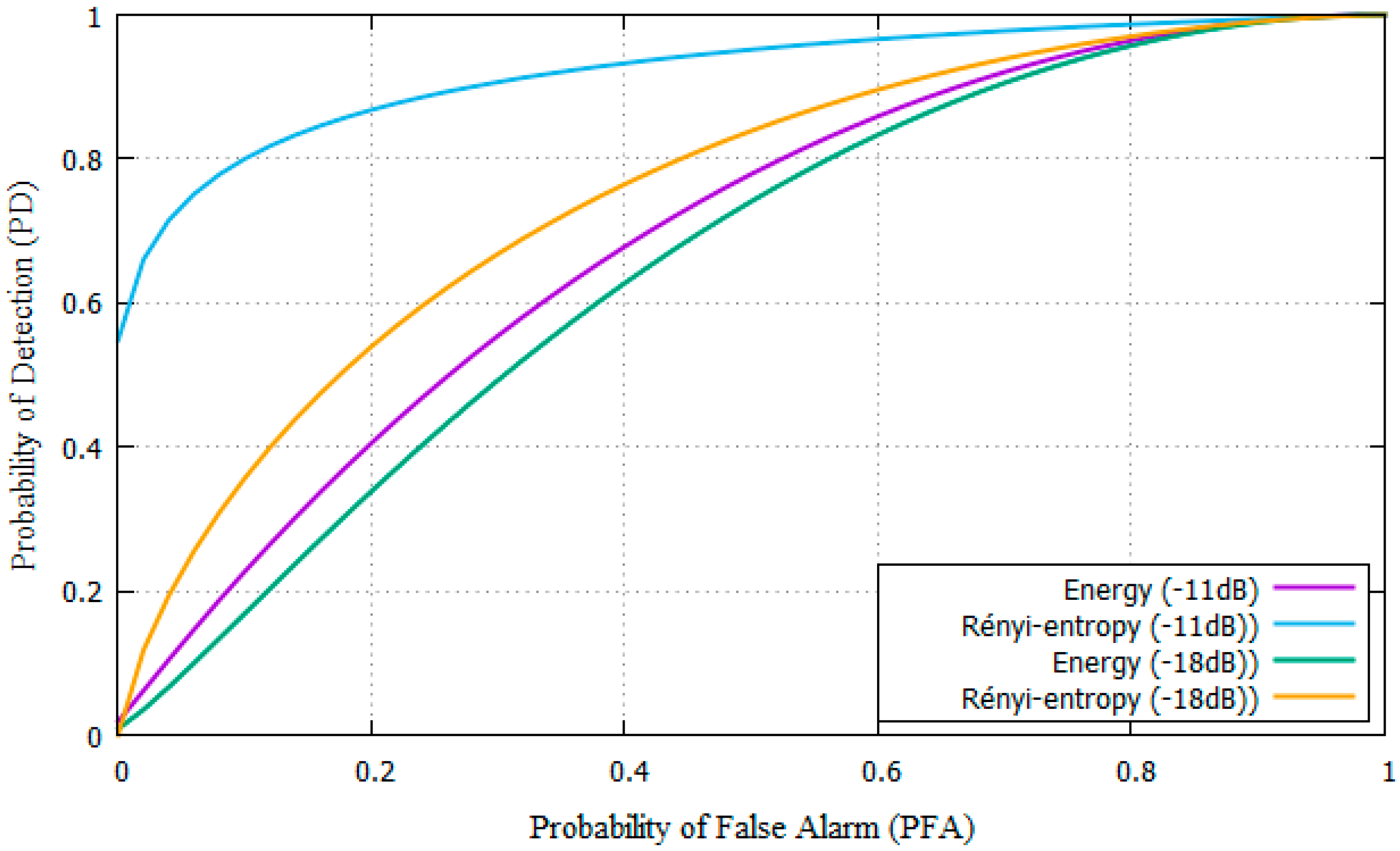 Entropy 22 00626 g006