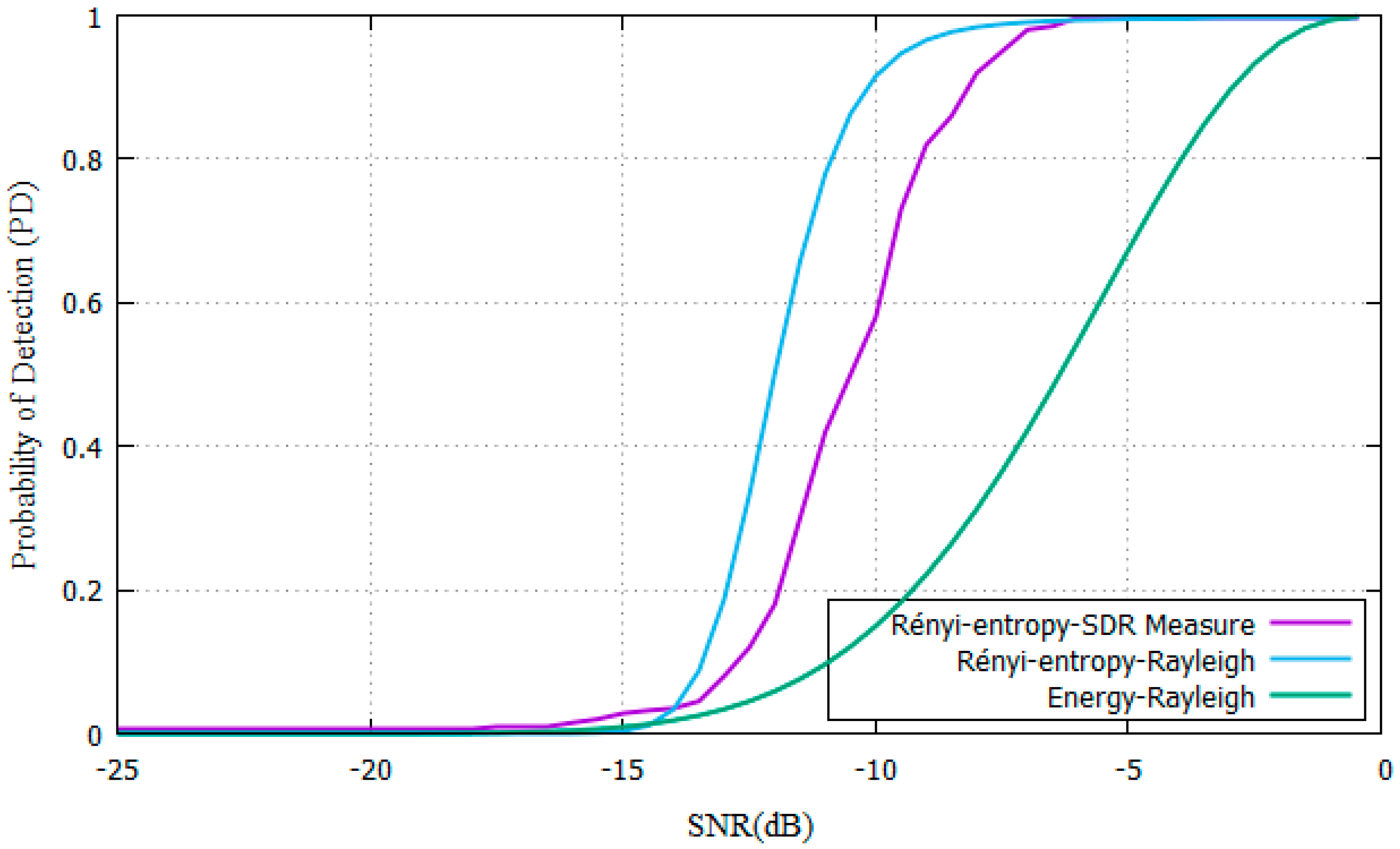 Entropy 22 00626 g010