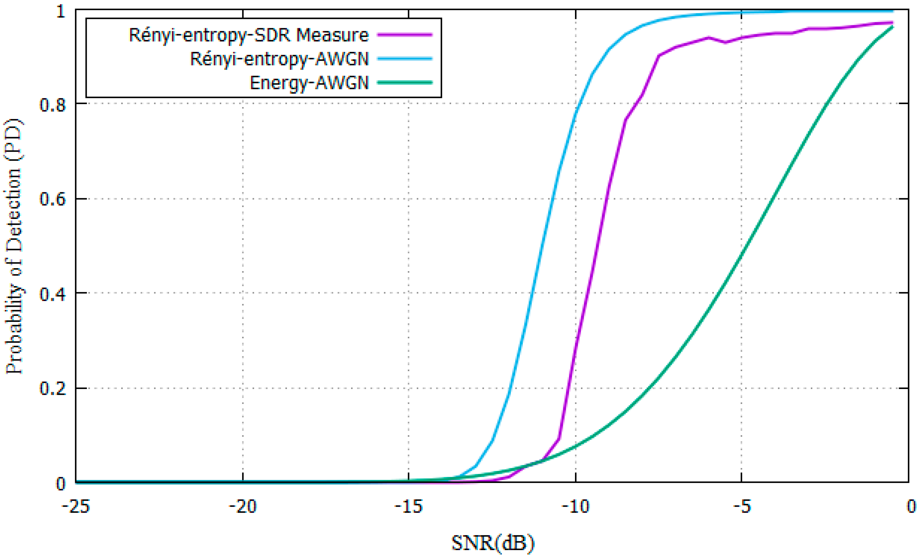 Entropy 22 00626 g011