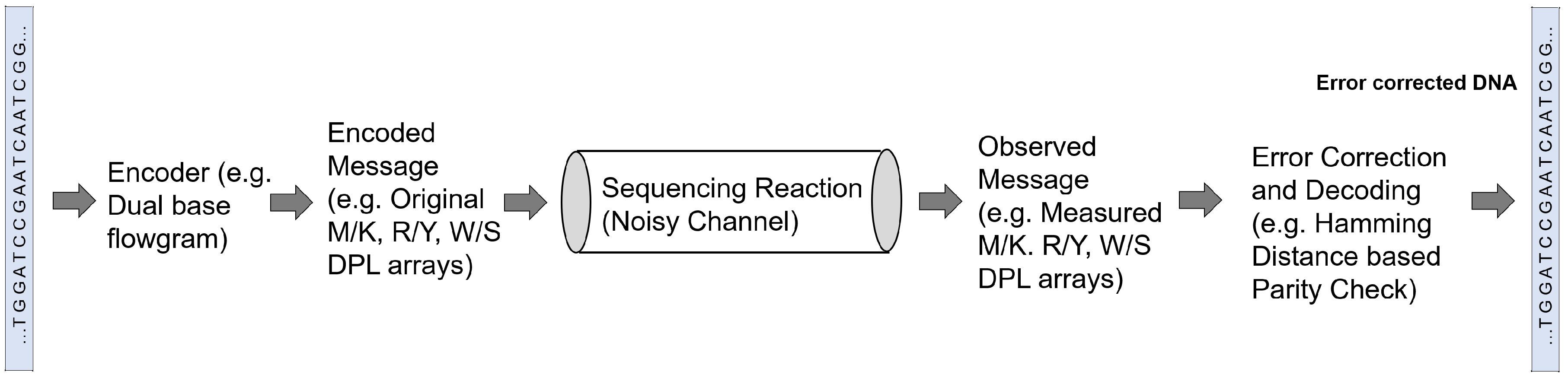 Entropy 22 00627 g003