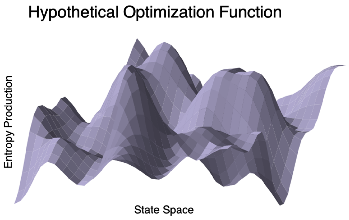 Entropy 22 00627 g007