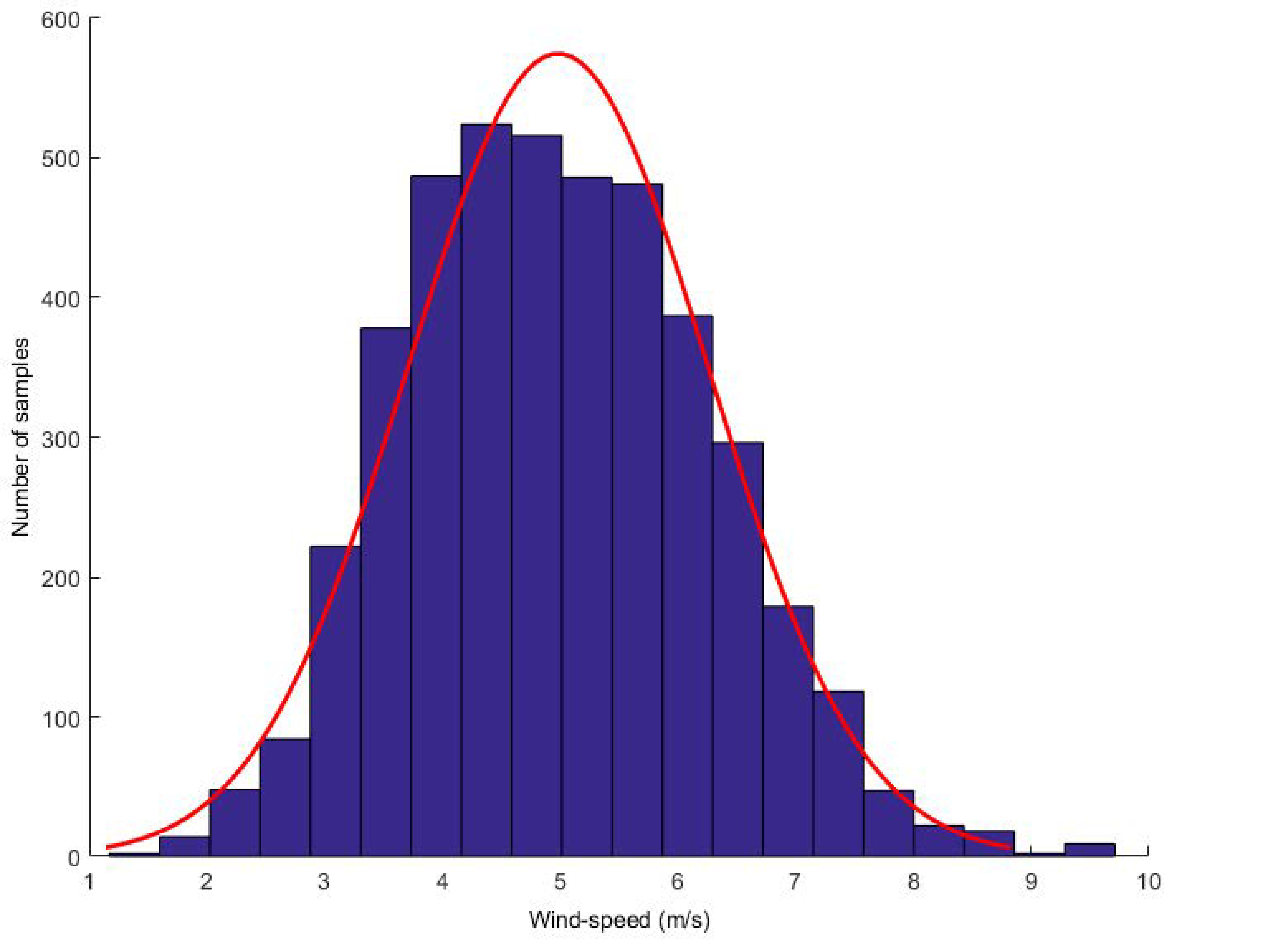 Entropy 22 00629 g003