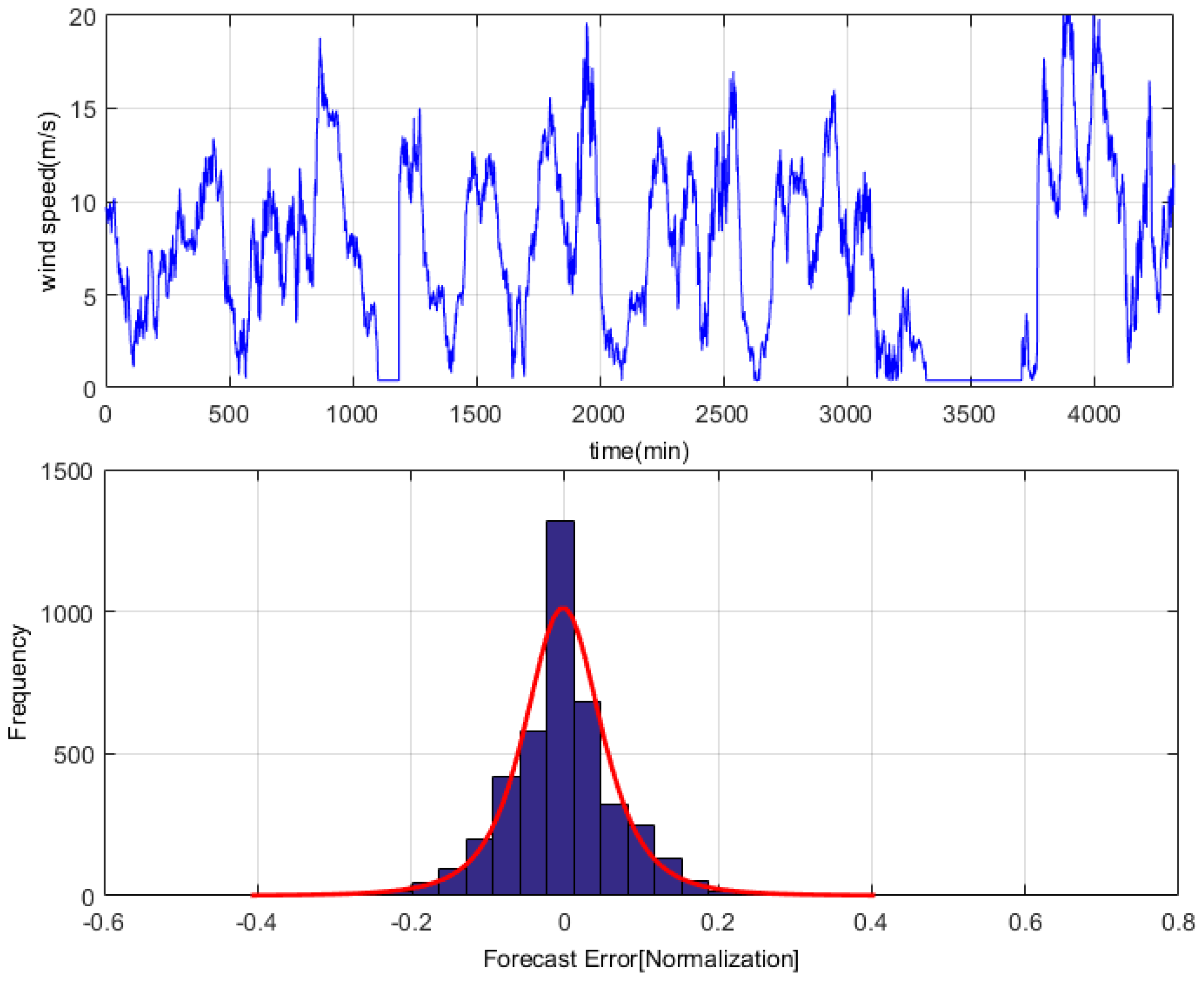 Entropy 22 00629 g004
