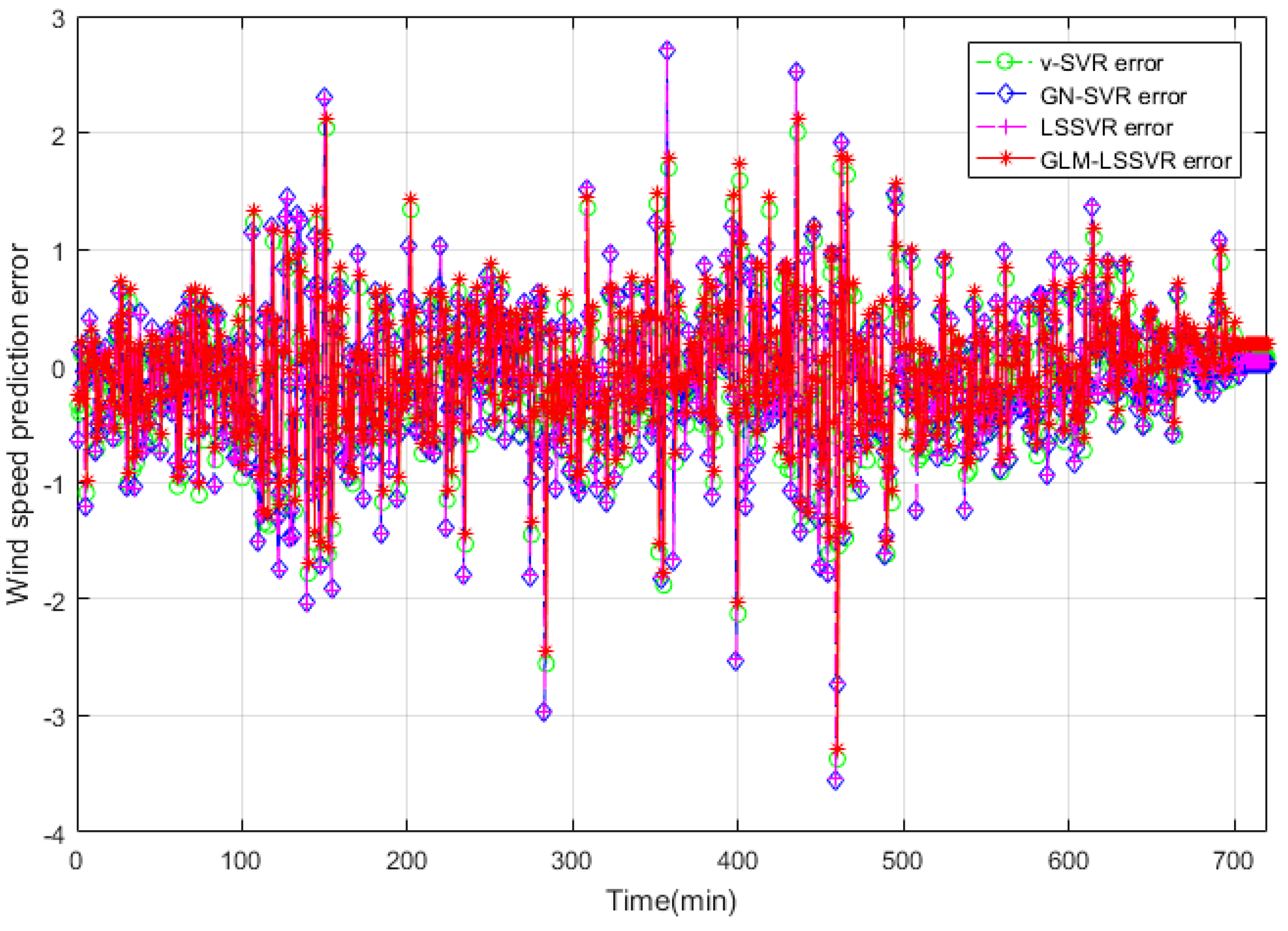 Entropy 22 00629 g006