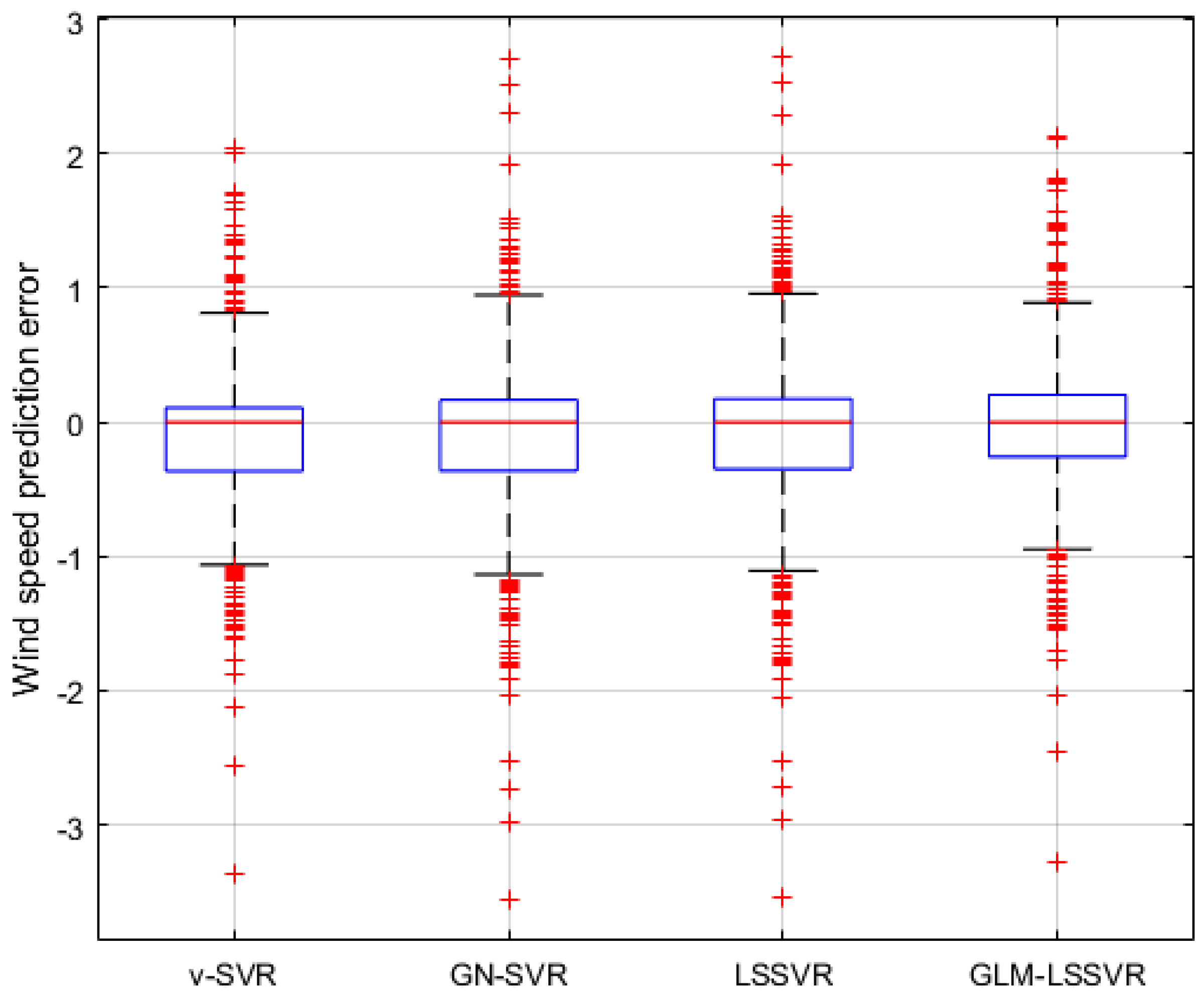 Entropy 22 00629 g007