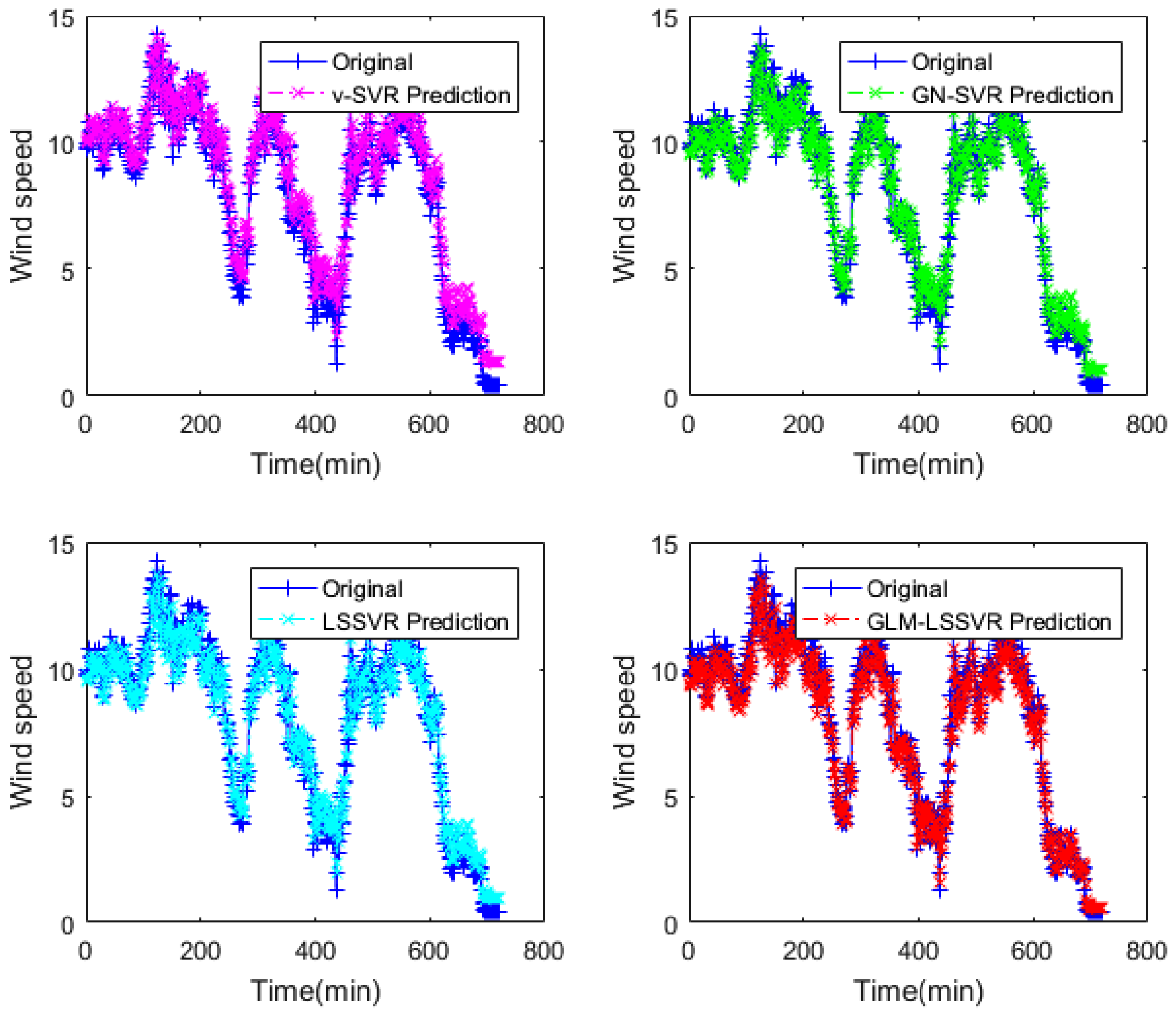 Entropy 22 00629 g008