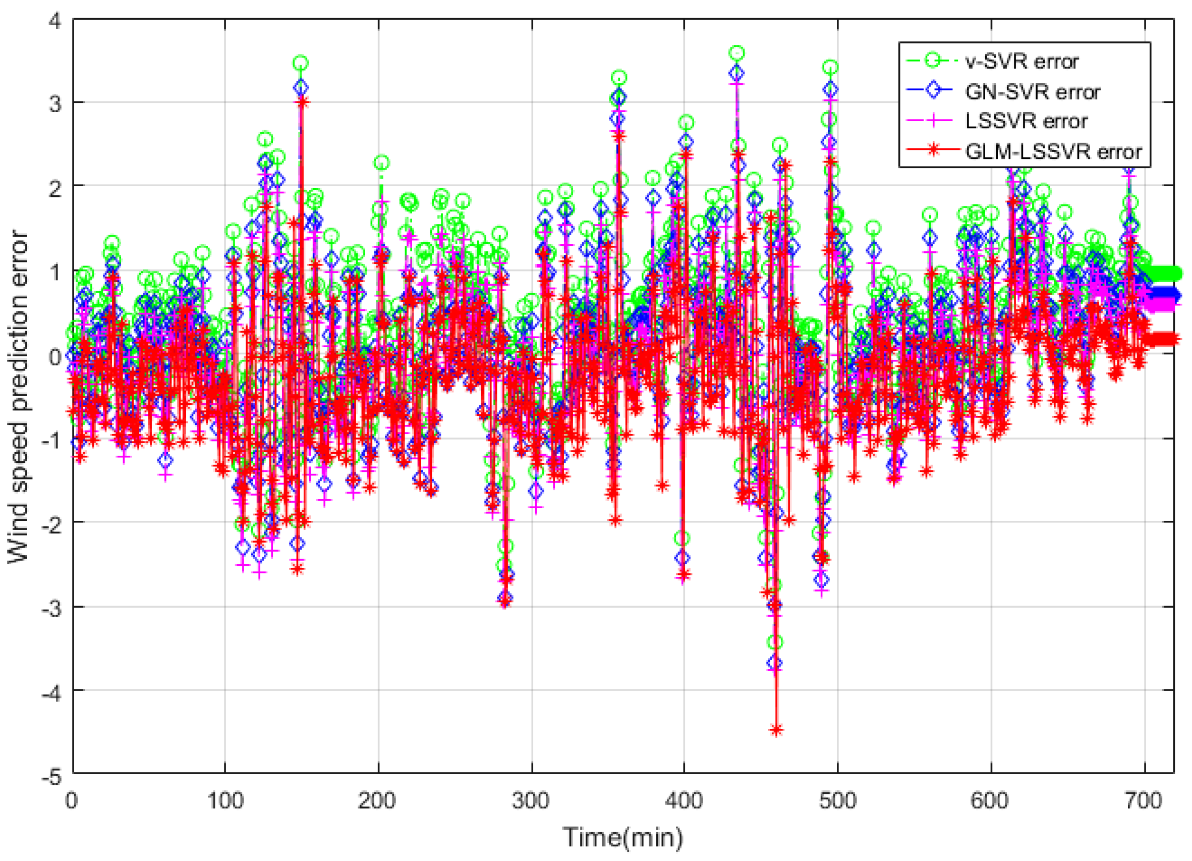 Entropy 22 00629 g009