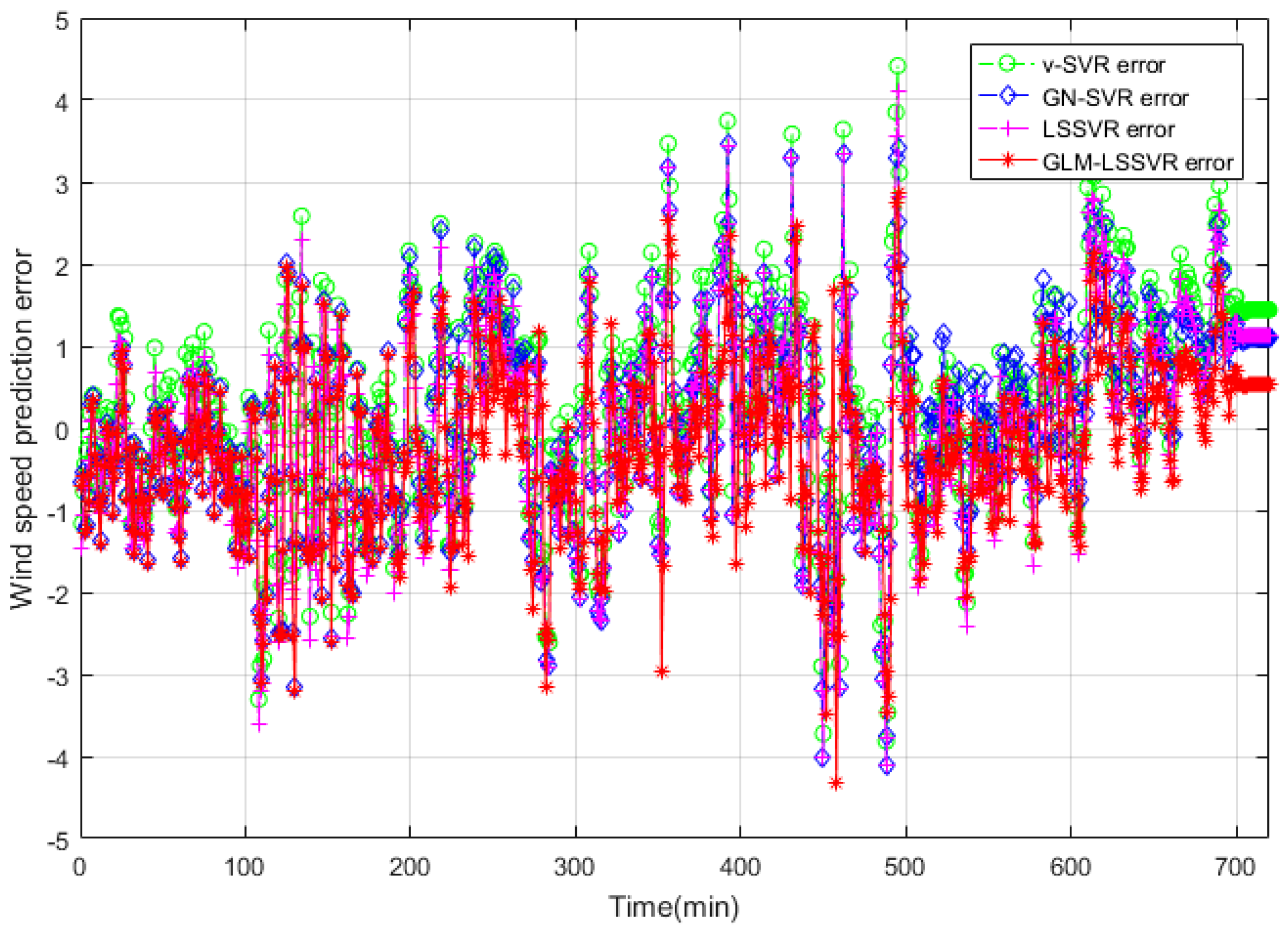 Entropy 22 00629 g012