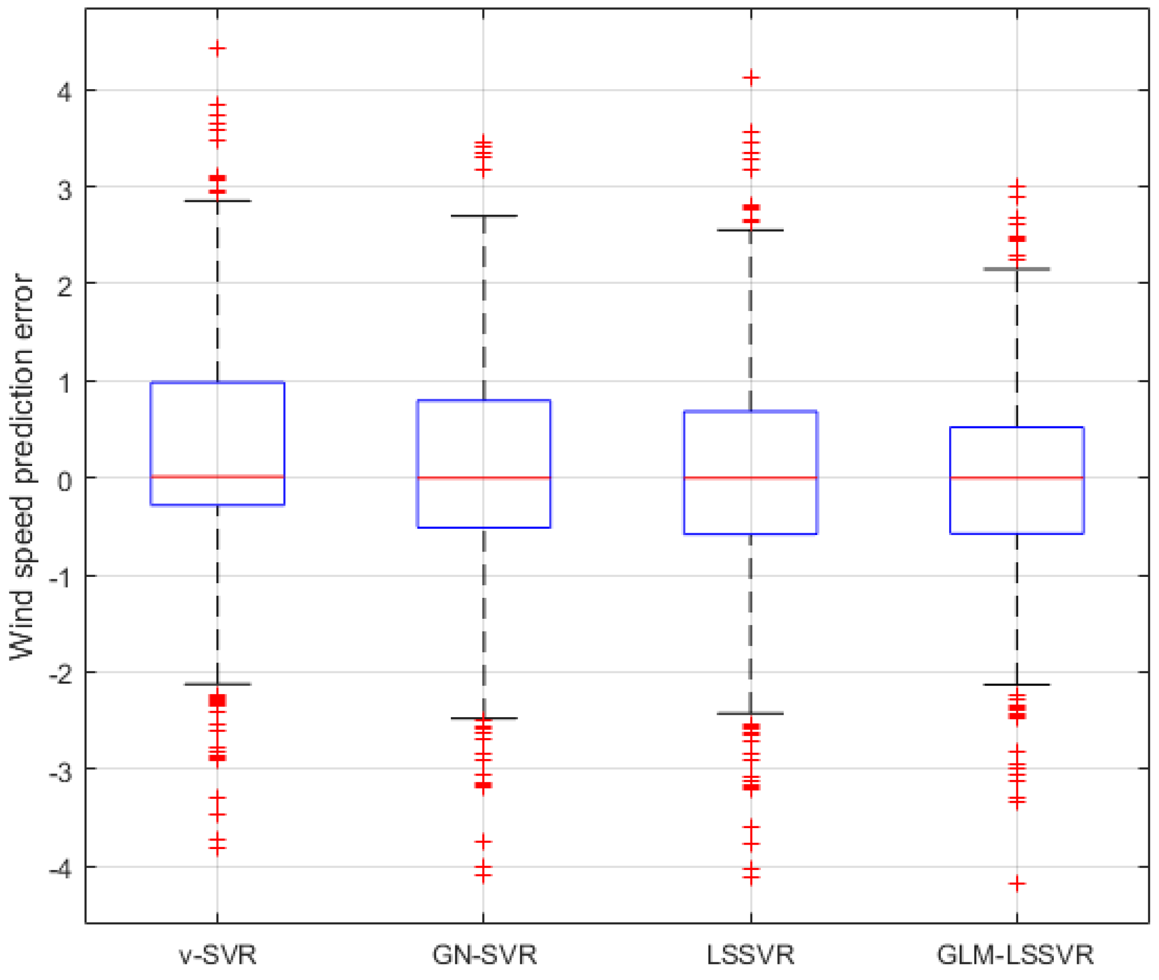 Entropy 22 00629 g013