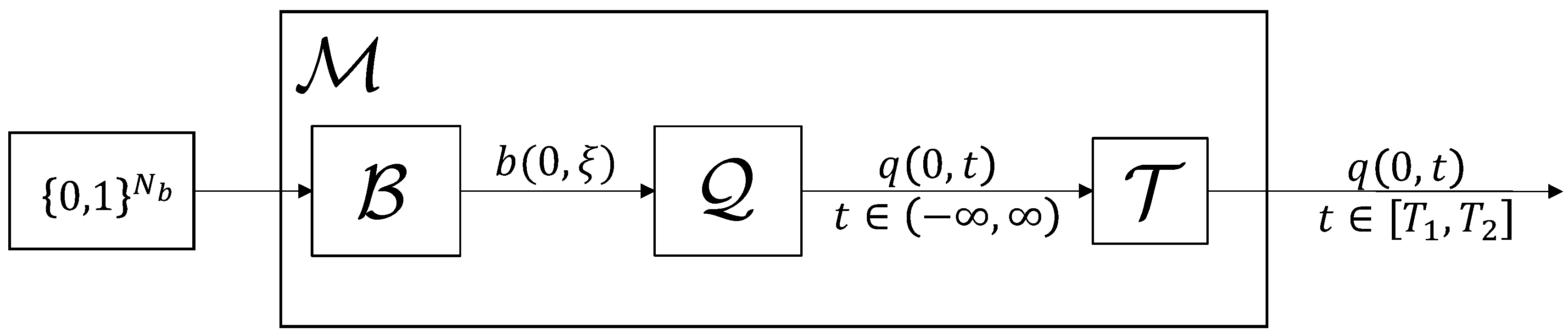 Entropy 22 00639 g002 Entropy 22 00639 g002
