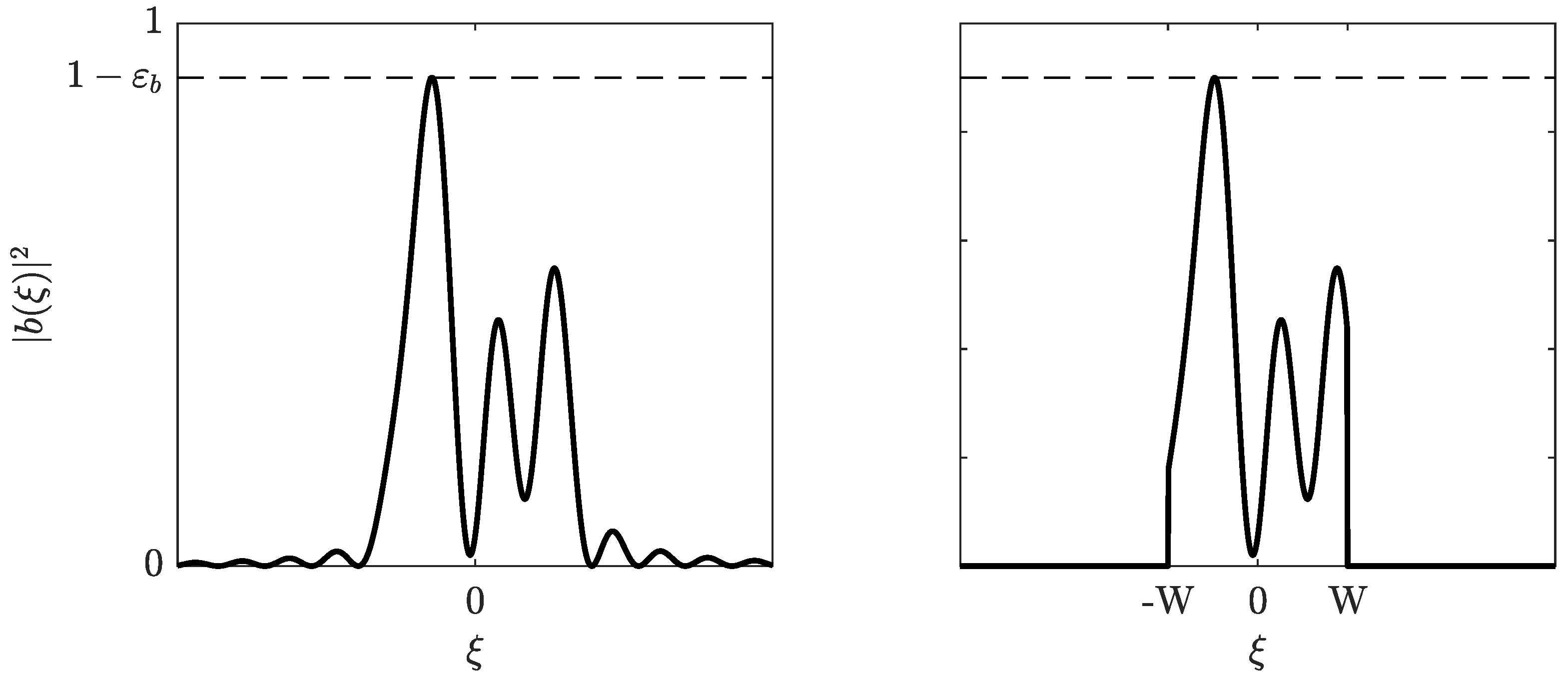 Entropy 22 00639 g003 Entropy 22 00639 g003