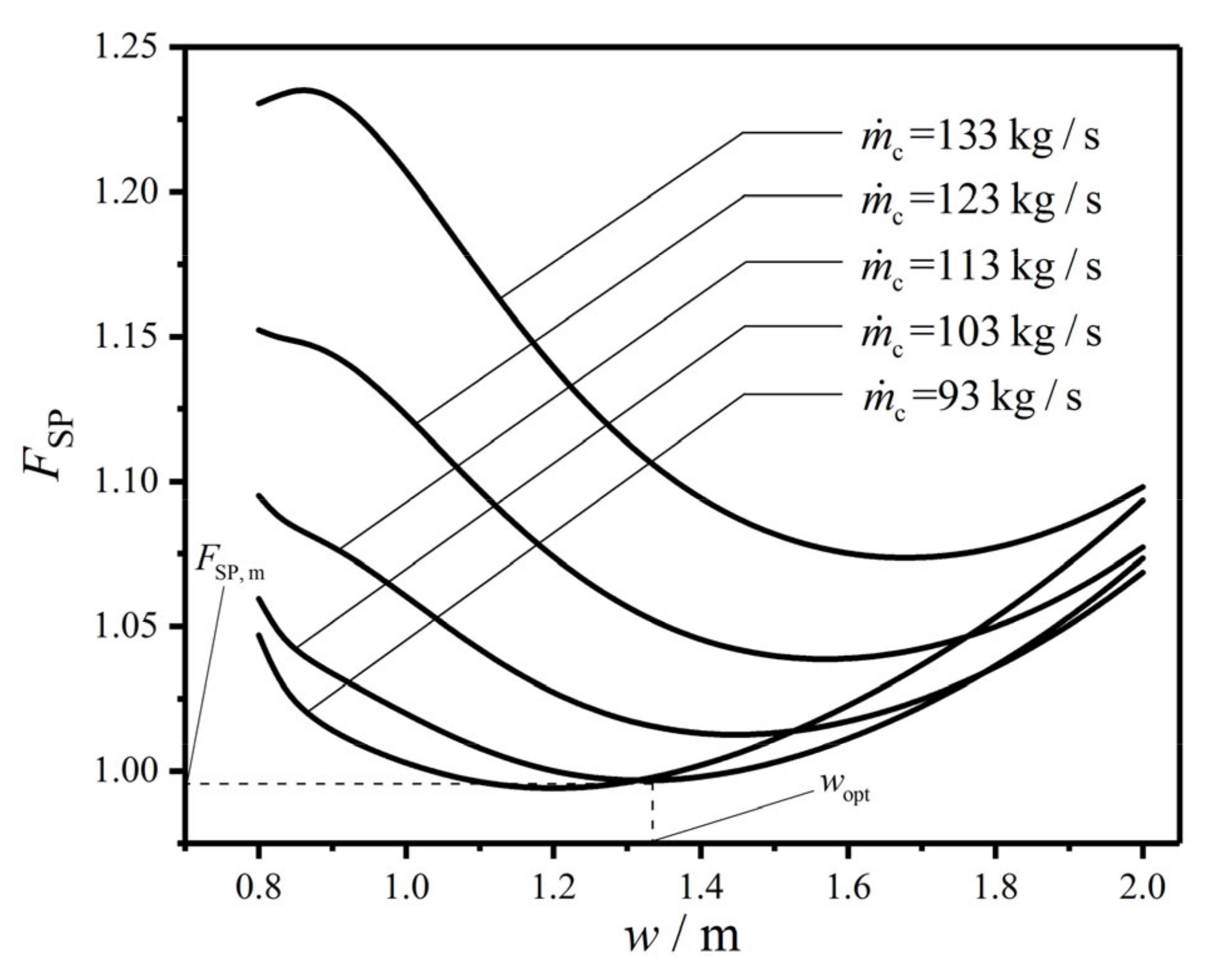 Entropy 22 00641 g006 Entropy 22 00641 g006