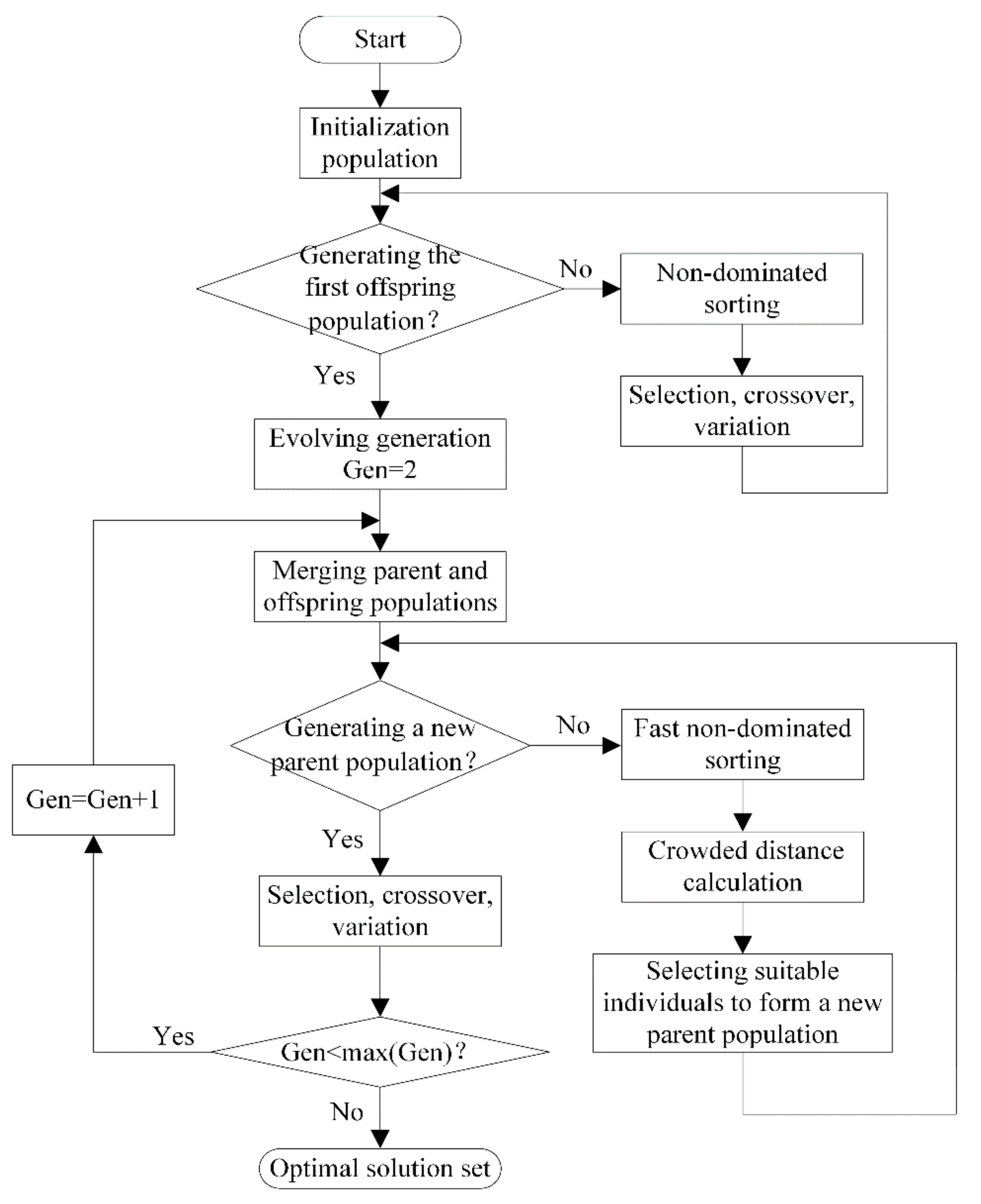 Entropy 22 00641 g016 Entropy 22 00641 g016