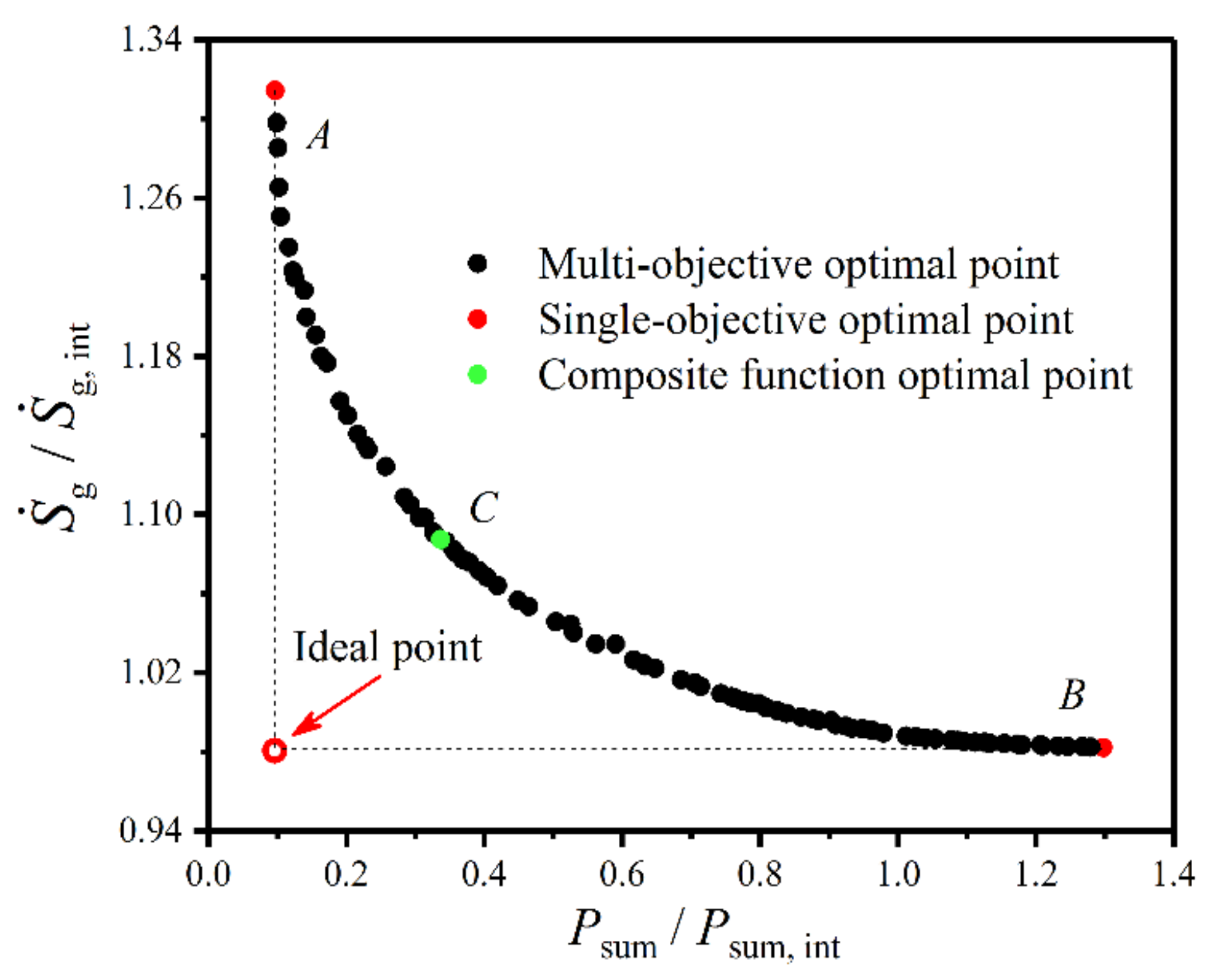 Entropy 22 00641 g017 Entropy 22 00641 g017