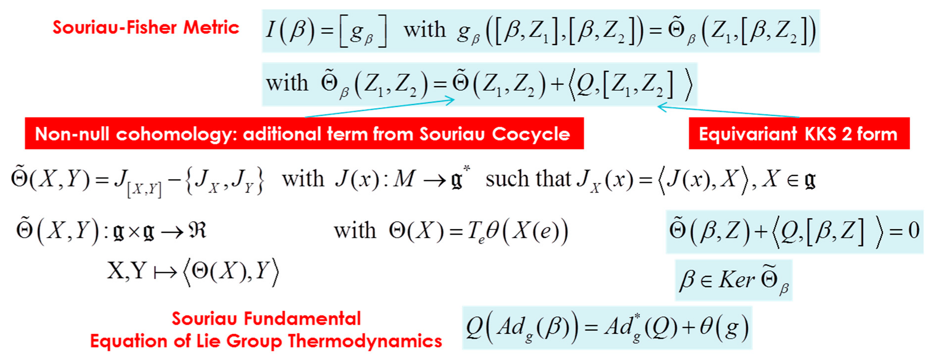 Entropy Free Full Text Lie Group Statistics And Lie Group Machine Learning Based On Souriau Lie Groups Thermodynamics Amp Koszul Souriau Fisher Metric New Entropy Definition As Generalized Casimir Invariant Function In Coadjoint