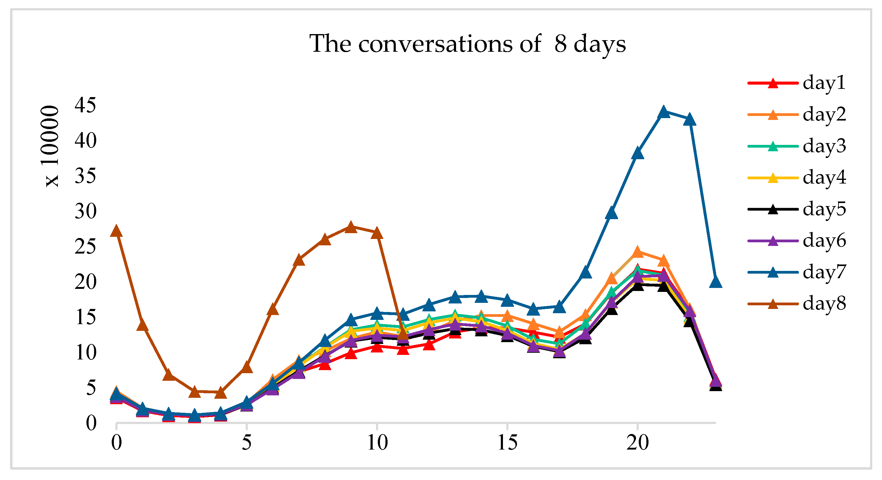 Entropy 22 00643 g005