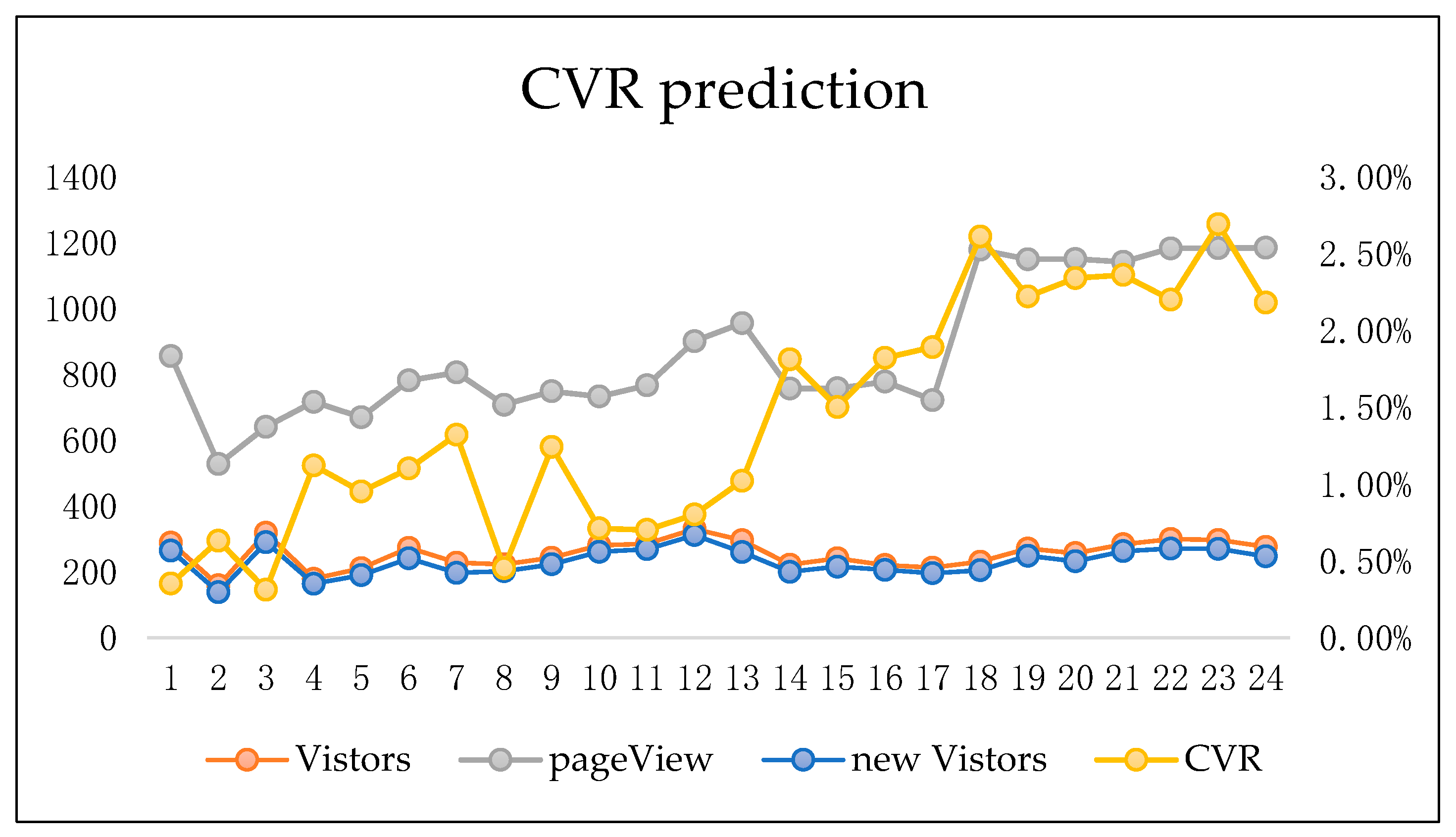 Entropy Free Full Text A New Information Theoretic Method For Advertisement Conversion Rate Prediction For Large Scale Sparse Data Based On Deep Learning Html