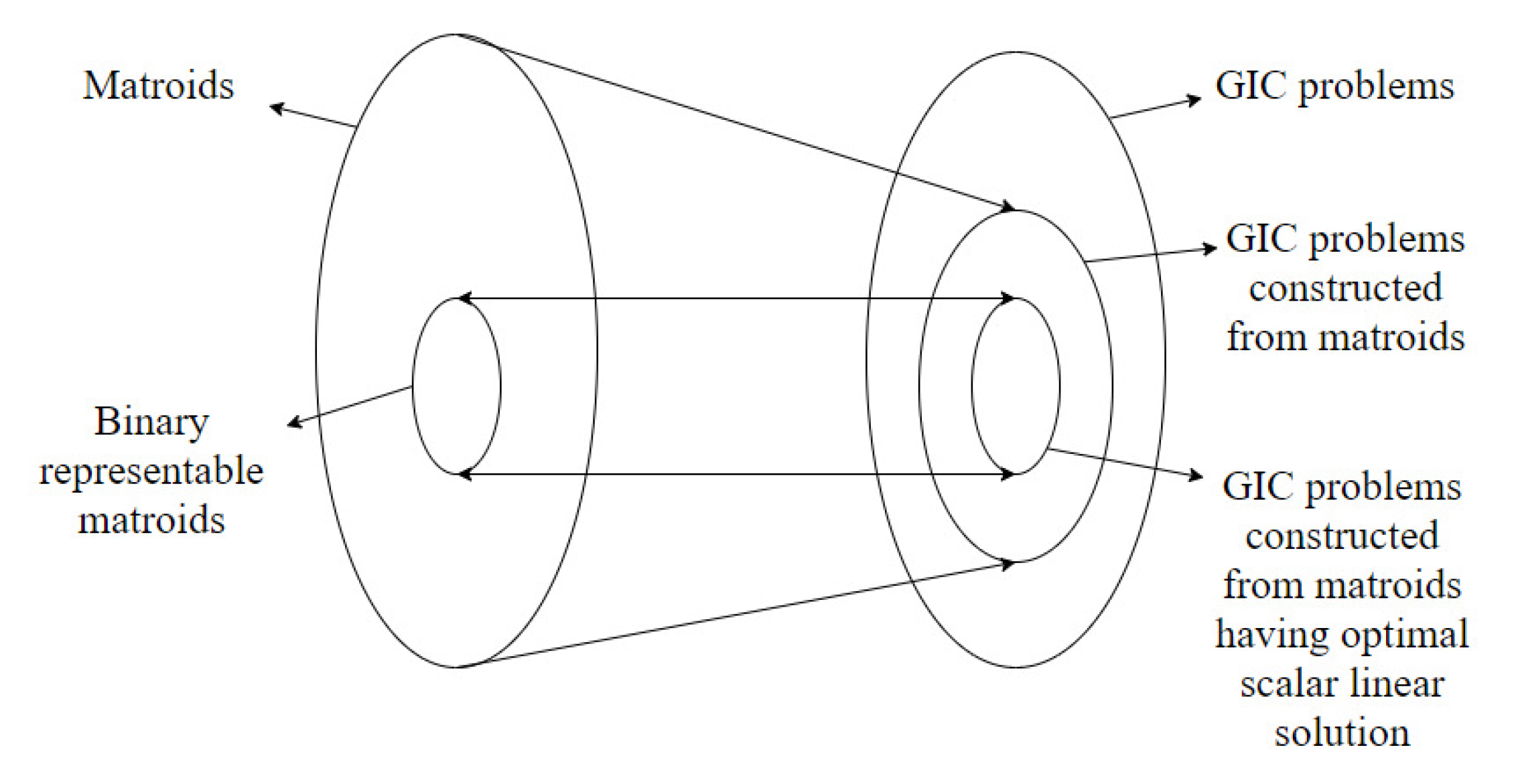 Entropy 22 00646 g002