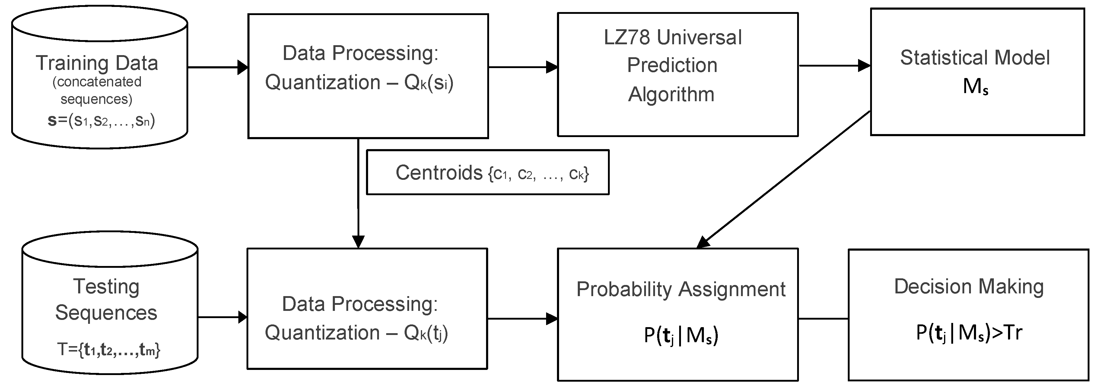 Entropy 22 00649 g002 Entropy 22 00649 g002