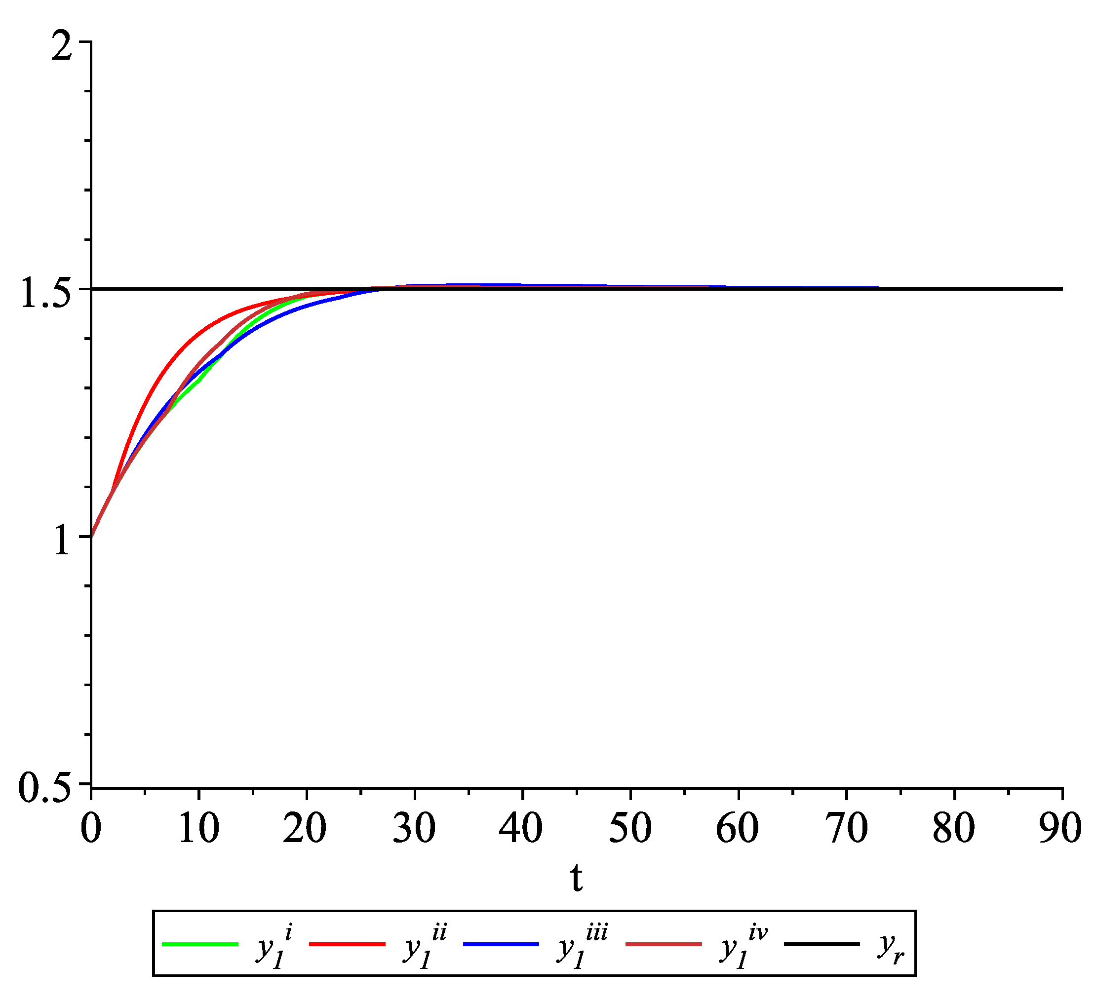 Entropy 22 00650 g002